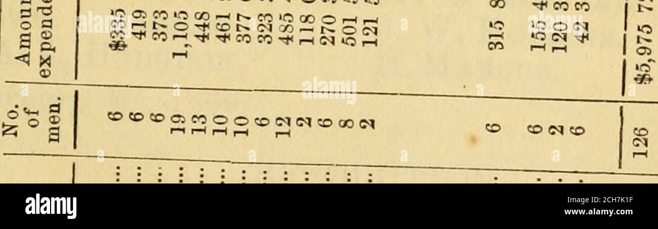 . Zeitschrift des Gemeinsamen Rates, der Stadt Philadelphia, für 1869 . ■&gt;■ &gt;•!»-■&gt; (&gt;■ &gt; &gt; &gt; &gt;: t; &gt;■ t&gt;^ j&gt; 0 &gt; 2. I 00000000000000 -^ « ^ « CC Lo !&gt;• 03 r-( CO CD O 0 As. ^■=2 ^ i?^ -RTS M z:?^ X;. ^i, ix ^ ^ ^ *^ *^ «-&gt; «(N S M 5^ S « N SI« BIS m EO « «OTOC&gt;5aO&gt;CLT»C5t-ltO00tOCOt»5O ••00 : ; : -■ : --ICOCCr-li-l^r-d-l^ &gt;. TO Fig* o OOoootOOOOO o ooa* -2-2535-22-2 = 00 D.c.dcicici.a.Q.CI.SfSPdQ.^ yj yQjOjOjg Co oi oa M &lt; &lt;; ■ ;g«* ^ oods^ =ia=W=!a=y^^^=* –■CNS,22l^;^»to^ ■-^^^^^^^^^» Stockfoto