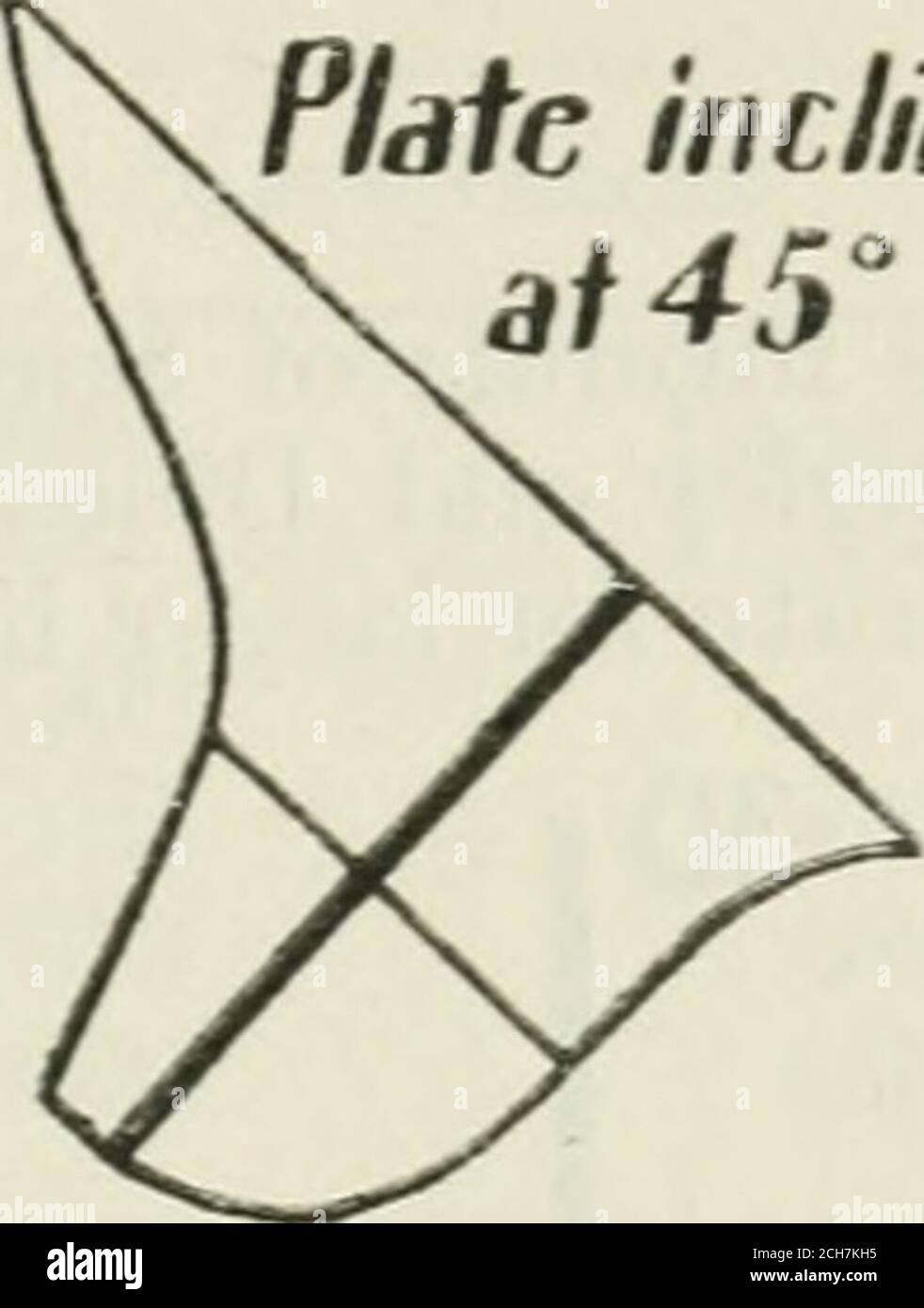 . Das Luftfahrt-Taschenbuch für 1918; ein Kompendium der modernen Praxis und eine Sammlung von nützlichen Notizen, Formeln, Regeln, Tabellen und Daten zur Luftfahrt . Platte um 45^ schräg. Druckmittelpunkt auf geneigten Ebenen. – die zuverlässigsten Ergebnisse werden in den folgenden Kurven angezeigt :- e 1 -20 c 5?? J:- i ^ l f -* ^ ^ ^^ ^ ^ 90* 60 70 60 50 40 30^ 20^IO an   ie of Inclinalion h air current Druckzentrum auf geneigten Platten (Kummer, Langley,Finzi und Soldati, Dines). Folgende Formuhe wurden vorgeschlagen :- ]. Von Joessel, aus seinen Experimenten auf Platten, die in Mater eingetaucht sind – .r = 0-3[l-sin A], ■ Stockfoto