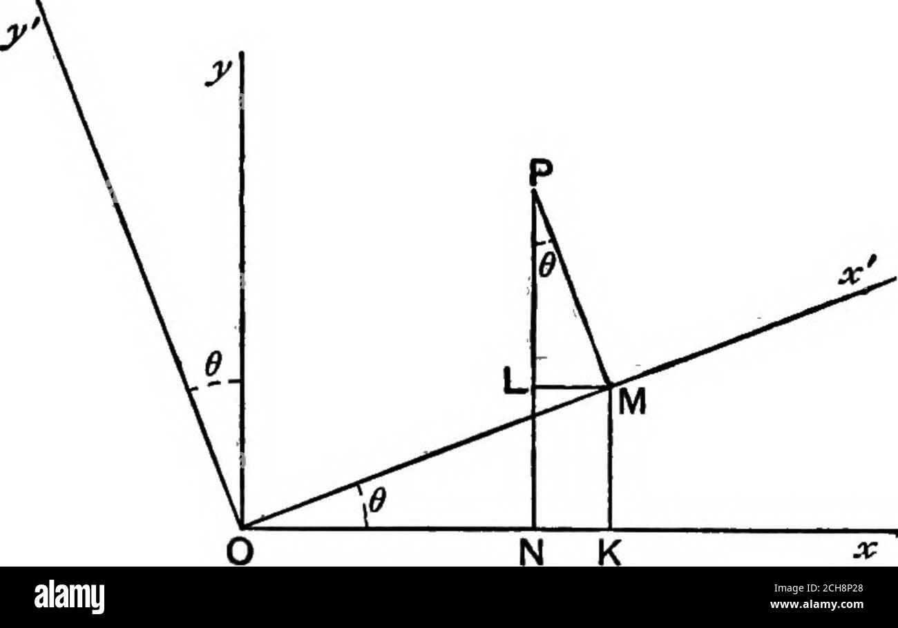 . Algebraische Geometrie; eine neue Abhandlung über analytische Kegelschnitte . y^=-hx,JY^f^^-^^ ■ ist die Gleichung der Tangente.Dies kann geschrieben werden axx^ + h{x^y + y-^x) + byy^ + gx +fy = ax-^ + 2^X1^1 + hy^^ + gx.^ +fy^ - gx^ -ffi - (■ aus Gleichung (1);.. axx^ + h{x^y + y^x) + byy^+g{x + x^)+f(y + y{) + c = 0 ist die Gleichung der Tangente am Punkt (kJ, y-^. 302 KURVENVERFOLGUNG. [Kap. XIV Zweite Methode, mittels des Differentialrechens. Differenzierend in Bezug auf x, haben wir (2/m + 2hy + 2/) ^ + Lax + 2hy + 2g=0. Woher dx ax + Jvy+g   kc + hy+f .. Die Steigung der Tangente am Punkt (A; Stockfoto