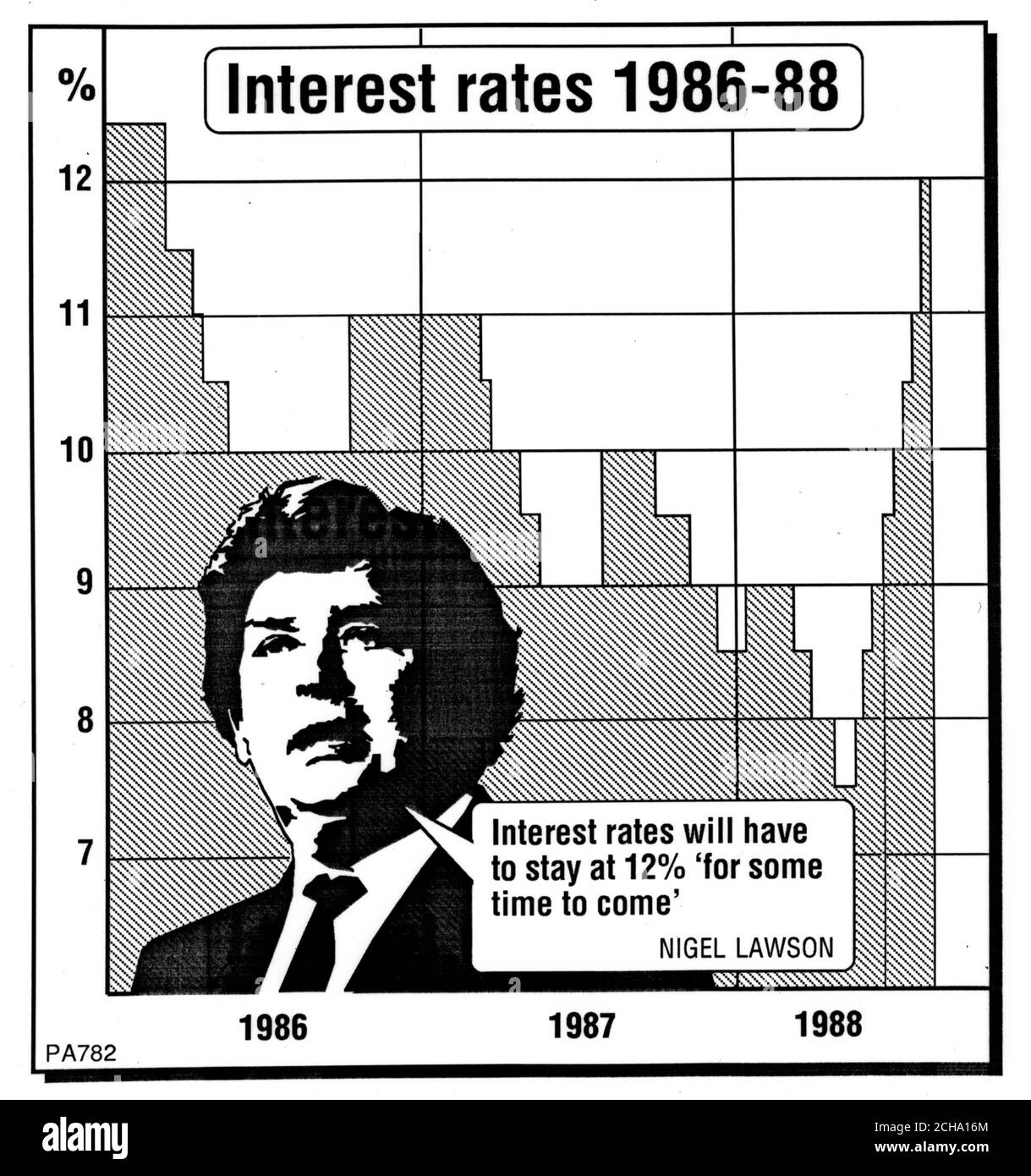 PA Grafik zeigt den Anstieg und Rückgang der Zinsen in den Jahren 1986-1988. Stockfoto
