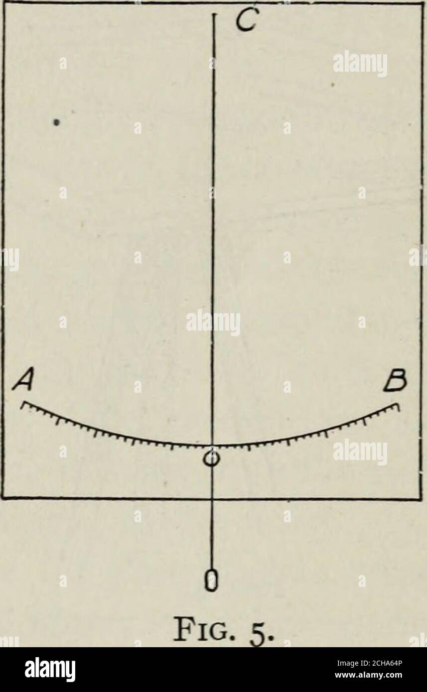 Kartenmessgerat Stockfotos Und Bilder Kaufen Alamy