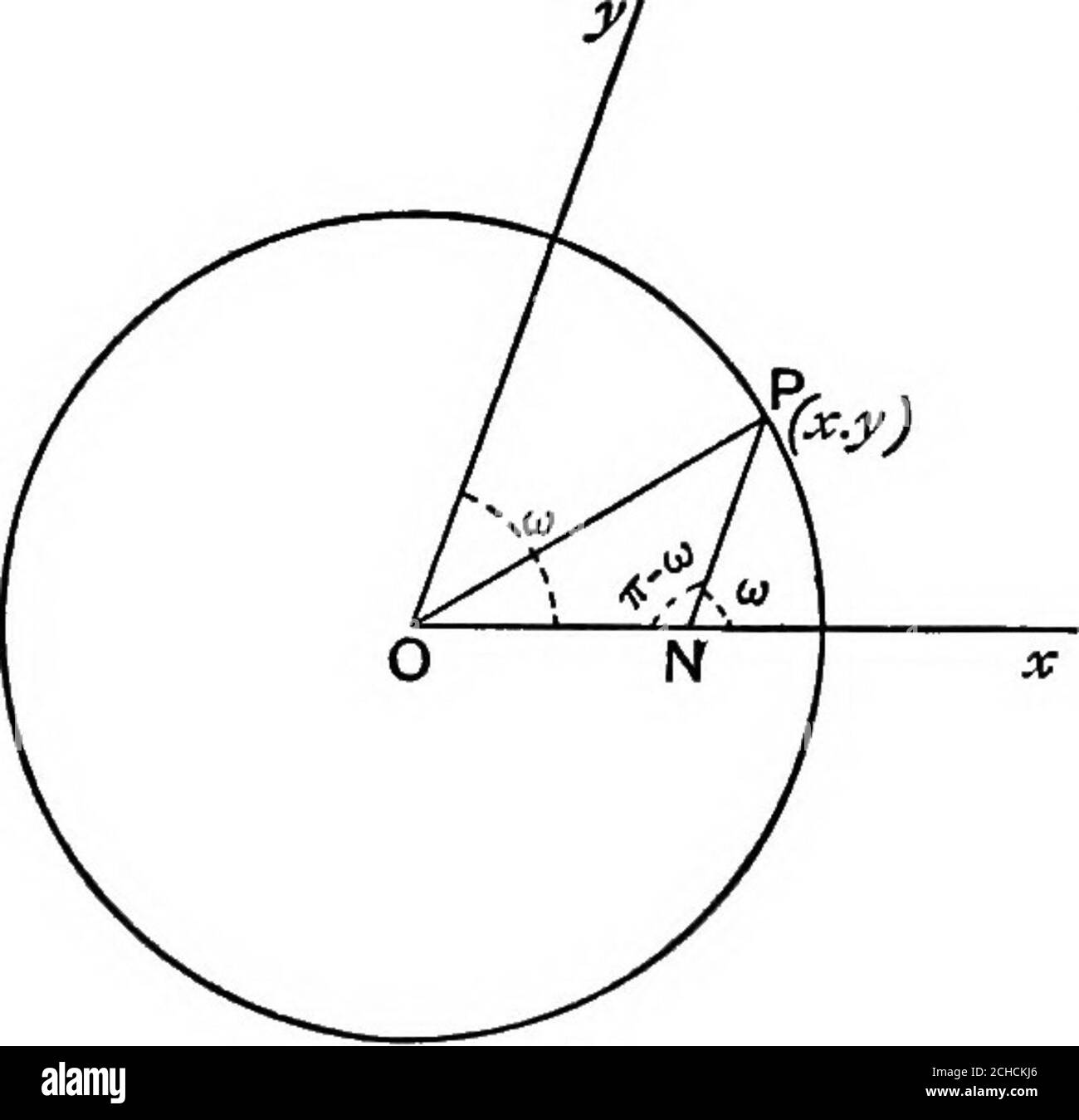 . Algebraische Geometrie; eine neue Abhandlung über analytische konische Abschnitte . Rcle, die durch den ursprünglichen und durch die Schnittpunkte von 3^ + y+6x-8y + i=0 und3x-2y + 2=0. 19. X ist eine variable Menge, beweisen, dass si? + y^ + {x + 2y)-2(i=0stellt ein System von Kreisen dar, die durch zwei feste Punkte gehen. Finden Sie die Öko-Ordinate der Punkte. 20. Finden Sie die Gleichungen der Kreise des Radius 7, die durch die Punkte des Kreises x + y^=24 gehen: Und die gerade Linie 3x-iy = 0. 21. X ist eine Variable, beweisen, dass jeder Kreis des Systems durch x^ + y^ + &gt;LX-2y-16=0 pas dargestellt Stockfoto