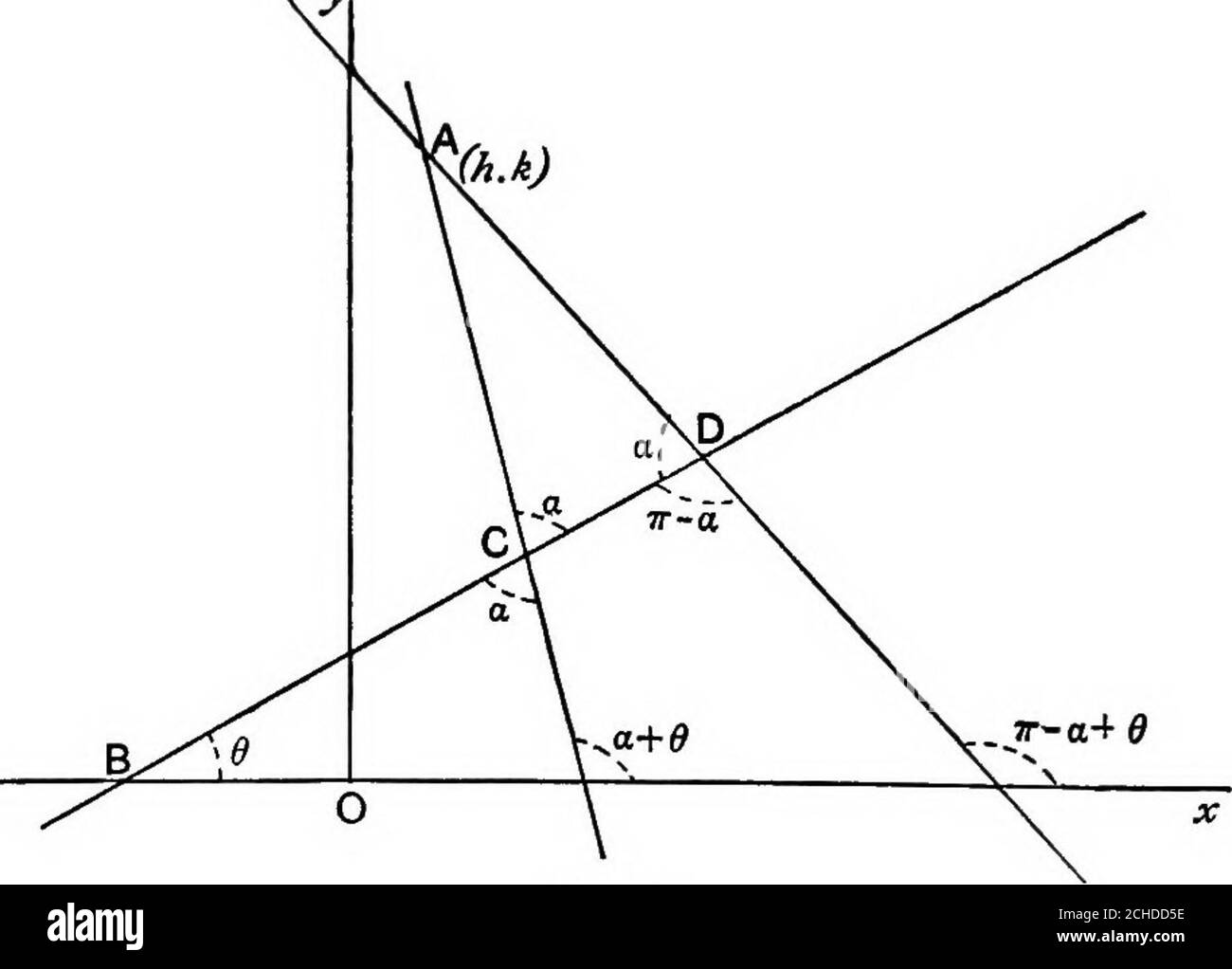 . Algebraische Geometrie; eine neue Abhandlung über analytische konische Abschnitte. Sind gleich. Folge 2. Wenn die beiden geraden Linien y = mx + c, y = mx + rechtwinklig pflegen, mm = - 1. Die Tangente des Winkels zwischen ihnen =:, ;. 1+ mm rn-i rm aber tan 90 Grad = 00 : .. :;-■ ; = oo • . mm +1 =0, ormm= - 1. 1 + mm 32. Wenn die beiden geraden Linien a^x + b^y + CJ = 0, AGX + b^y+CJ = 0 im rechten Winkel stehen, ist ajaj + bjbg = 0. Das ml oder die Steigung der ersten Zeile = --^. „ second ,, = - -r^ auf 32 DIE GERADE LINIE. [Kap. II .. Durch den vorhergehenden Artikel {-fr)^{]f)-^ (*™ =  1) oder A-fi2 + ^1^2 - ^•Beachten Sie sorgfältig das folgende Stockfoto