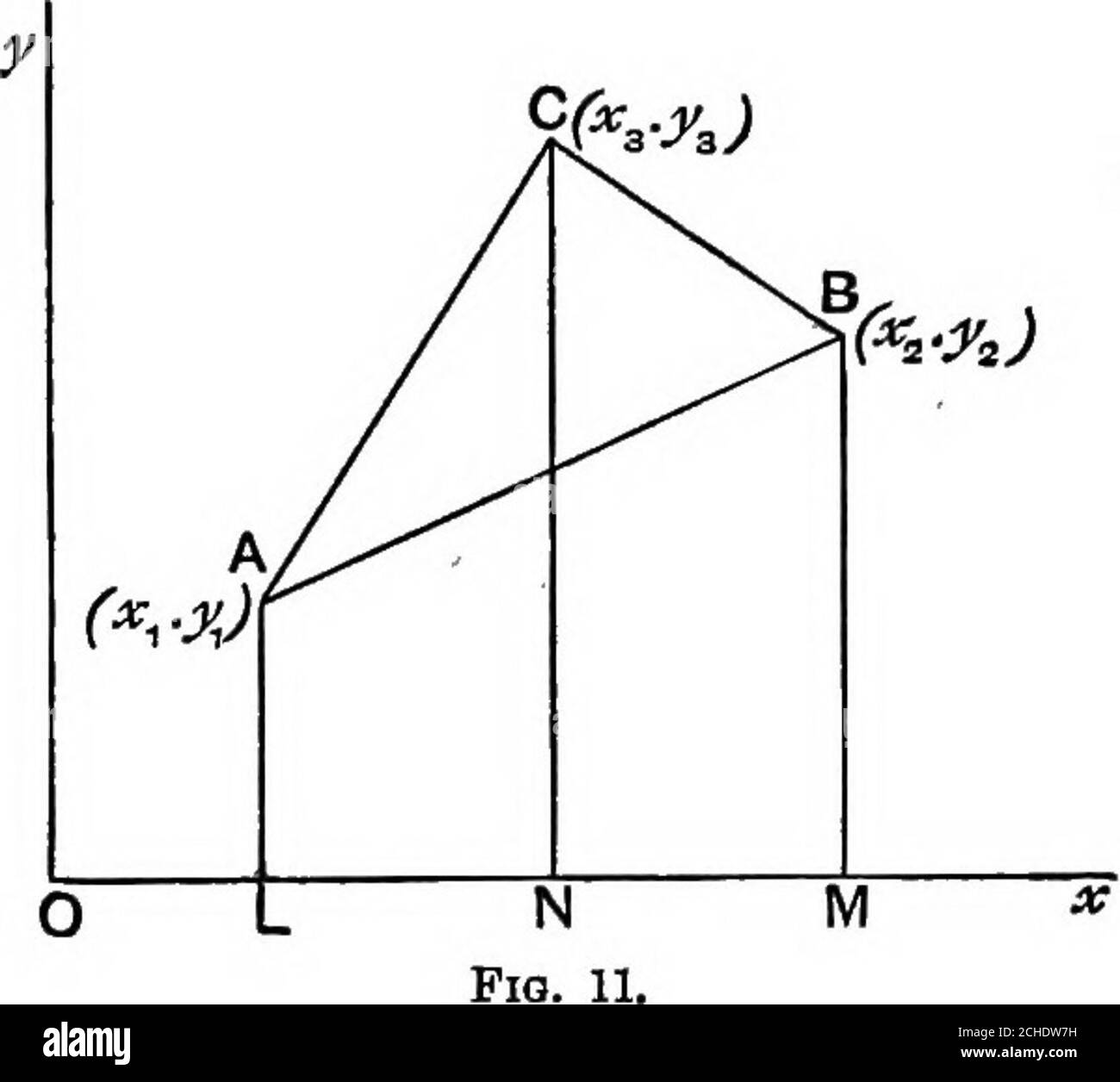 . Algebraische Geometrie; eine neue Abhandlung über analytische konische Abschnitte. / ^ V y ^ / y A V /&gt; ■r R / ^ ^ ^ r ^ / •^ s y ,   ^ ^ /* ^ r* / -- / ^ –• ■? I ^ – p J ■* y 1 y - / - L-1 •^ y ^^ •^ ^ „ – ■ – - i 1 ^ &   J   J         U                   L L f^ FLQ. 10. Addieren Sie 2 zu jeder Abszisse und subtrahieren Sie 1 von jeder Ordinate.Dies ist, wie die Abbildung zeigt, das gleiche wie das Verschieben der DREIECKSKUNST. 9.] FLÄCHE EINES DREIECKS. Durch 2 Einheiten parallel zu Ox, und dann durch 1 Einheit in anegative Richtung parallel zu Oy. Der ursprüngliche APQR fährt zuerst in die Position PjQiRi und dann in die Position OQg Stockfoto