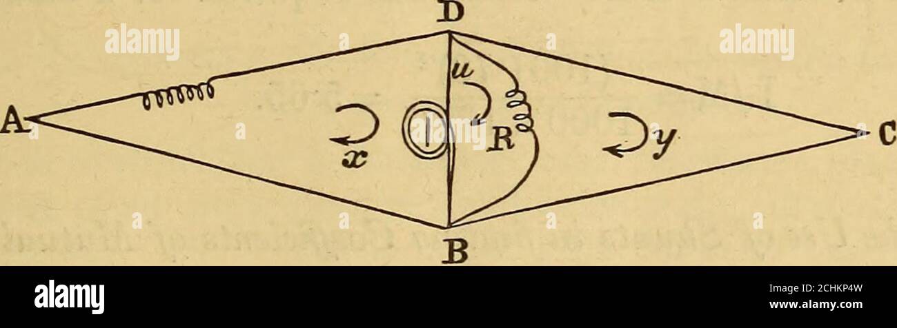 . Die London, Edinburgh und Dublin philosophische Zeitschrift und Zeitschrift der Wissenschaft . die andere wird in der Batterie enthalten sein. Die Eigeninduktion der letzteren Spule bewirkt keine Wirkung auf das Galvanometer; dies ist auch bei R der Fall, da es keinen Dauerstrom durch sie gibt. Der Koeffizient der gegenseitigen Induktion wird, wie üblich, durch M gekennzeichnet; die andere Spule wird in AD platziert, asin die Abbildung. Bei der Behandlung dieses Falles müssen Galvanometer, Spule R, BC, CDals in einer Ebene liegend betrachtet werden. T=i(Li* + 2ms.ti-y), Y = i{cx2 + a.k-z + dy<2 + b.i/-£ + a.x-U +R.w-y +Bi2},Wir beobachten Stockfoto