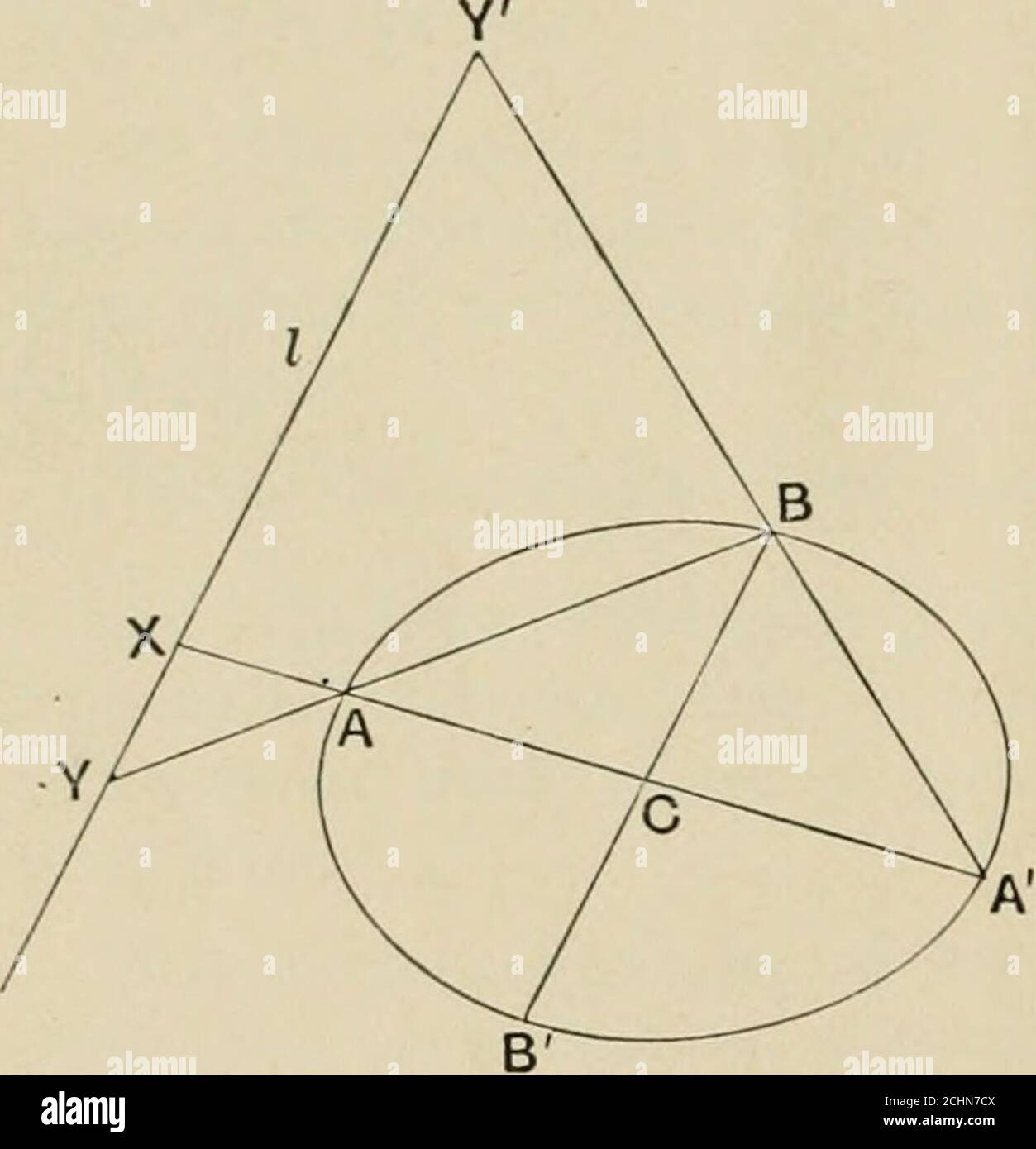 . Die Prinzipien der projektiven Geometrie angewandt auf die gerade Linie und konisch . umschrieben zu einem Viereck ABCD und einem konisch (2) im Viereck eingeschrieben, Und eine Tangente zu (2) gezeichnet werden, um (1) in E und F zu treffen, dann schneiden sich die anderen Tangenten von E und F zu (2) auf der Linie, die sich verbindenAB. CD zu BC. AD und ihr Kontaktakkord passieren BD. AC (8) trifft eine Tangente zu einem Konik (1) auf eine zweite Konik (2), mit der sie bei L und M in K und N einen doppelten Kontakt hat, und K und N mit einem beliebigen Fixpunkt auf LM durch Linien verbunden werden, die in K und IV^ wieder auf den Konik (2) treffen, Dann die LinienKN Stockfoto