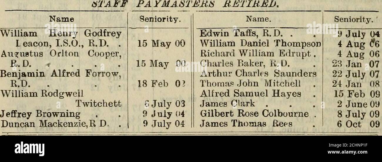 . Die Marine-Liste . lfi Mai 00 William Ackroyd Williamson 8 Mai 91 Charles Grigg Parkyn 7 Juli 02 mHerbert Goidon Hean . 16 Juni 98 James Purvis . 19. Juli 02 (Gesetz. Motor Komm.) Albert Green 4 Sept 07 Frederick George West- Charles Stanefield M arshall 6 Okt 09 moreland . .18 Feb 99 John Dennis Harris, R.D. 27. JUNI 11 ASSISTENZINGENIEURE RE1IRED ALS INGENIEUR. Name. Ralph Hall sammeln alle John North AdimsRobert Arthur JordanAdam AndersonCharles Clifforde PerkinsRichard Abbott Jones .George Rawsthorne .Percy Billinton .Alexander LennoxDavid Donaldson. Ret. Techniker. 20 Feb 081 Feb 07 14 Mrz 1210 Dez Stockfoto