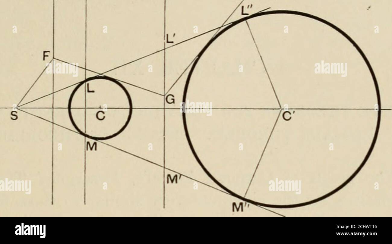 . Die Prinzipien der projektiven Geometrie auf die gerade Linie und konisch angewendet. Der Ähnlichkeit der Kreise, sind die doppelten Punkte dieser Involution und sind die gemeinsamen harmonischen Konjugate OFC, C und Z, L. [CF. Bsp. 10, Kap. VII und {&lt;•) Art. 106.] Kreise in Perspektive. (21) *S ist ein fester Punkt und p, q zwei vorgegebene parallele Geraden, p ist die theradische Achse von *S und ein fester Kreis : FG ist jede Tangente zu diesem Kreis, trifft p INF und q in 6^, und GT wird parallel zu SF gezeichnet. Beweisen Sie, dass die Hülle von GT ist acircle und geben eine geometrische Konstruktion für die Suche nach seinem Zentrum. Nehmen Sie S AS Stockfoto