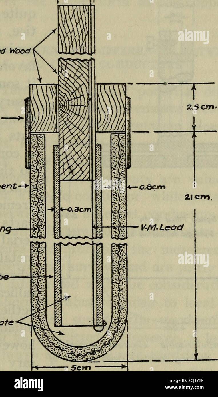 . Methoden zur Durchführung von Elektrolyse-Untersuchungen. . h den feuchten Schwamm. Der Widerstand zwischen diesem Kupfer-Sulfat-Terminal und der Masse wird 250 Ohm außer in extrem trockenen Böden selbst übersteigen, und in solchen Fällen wird wenig Wasser in die Löcher um die Elektrode herum gepotidet ausreichen, um diesen Widerstand zu einem Punkt zu reduzieren, wo er den Messwert eines hochempfindlichen tragbaren Voltmeters nicht in Mitleidenschaft ziehen wird. Elektrolyse-Untersuchungen 23 Wenn zwei Elektroden dieser Art verwendet werden, werden Probleme durch Polarisation an den Elektroden beseitigt. Diese Klemmen werden verwendet, indem eine Öffnung in der Erde mit einer Stange gefahren wird Stockfoto