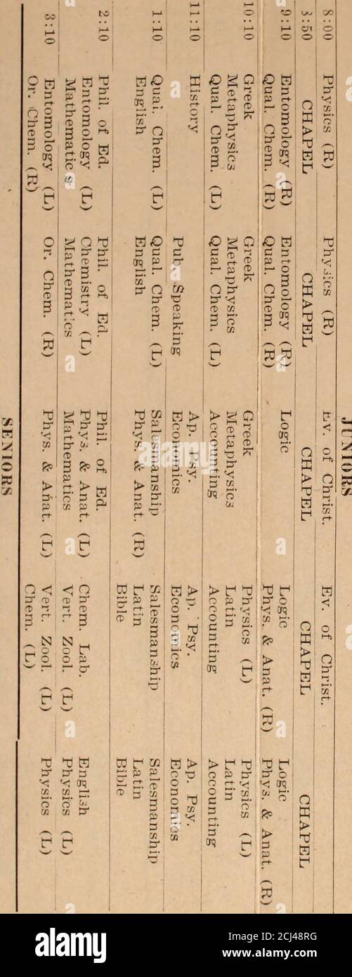 . Susquehanna University Bulletin (1921-1929) . M Literatur Sunbury, Pa. Woodruff, Mary E Bildung Selinsgrove, Pa. Weaver, Catherine A Soziologie Philadelphia, Pa. Weaver, Alice F Soziologie Philadelphia, Pa. Weaver, Gertrude F Soziologie Philadelphia, Pa. Weaver, Mary E Soziologie Philadelphia, Pa. Weaver, Charlotte S Soziologie Philadelphia, Pa. Weaver. M. Marion Soziologie Philadelphia, Pa. Ziegler, J. Clyde Bildung Harrisburg, Pa. ZUSAMMENFASSUNG Theologische Fakultät 25 (..liege of Liberal Arts 191 Konservatorium für Musik 170 School of Expression 18 School of Business 62 Summer School of 1921 135 Gradu Stockfoto