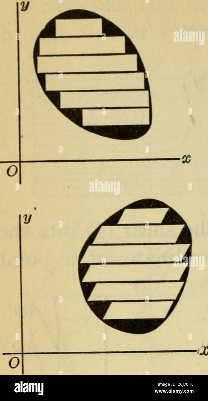 . Ebene und feste analytische Geometrie . (1)2/=4X^; (2)y = -X Abb. 16 x = x, y = -x + y. Projektionsscheren von einfachen Scheren. Sincethe Transformationen (1) und (2) arespecial affine Transformationen (vgl. § 6) folgt, daß einfache Scheren gerade Linien in gerade Linien, Parallellinien in parallele Linien und Tangentkurven in tangentiale Kurven verschleppten. Sie nicht in der Regel bewahren Winkel. 354 ANALYTISCHE GEOMETRIE Einfache Scheren hingegen konservieren. Denn das gilt zunächst für alle Rechteck, deren Basis parallel zur Scherrichtung liegt, da ein solches Gewirr in ein Parallelogramm mit t getragen wird Stockfoto