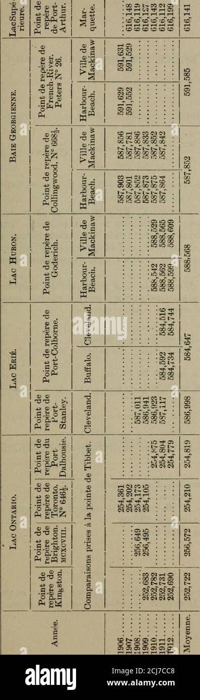 . Documents de la Session de la Puissance du Canada-1914 ( Band 48, Nr. 27, Documents de la Session Nr. 33-38) . Mai au 15 nov. ..11 Mai au 15 dÃ©c. i. .. Moyenne durant lopÃ©ration 580-30579-74580-38 580-24579-74580-43 Goderich et ville de Machinaw. 580-65 580-65 LAC SUPÃRIEUR. AnnÃ©e. PÃ©riode dopÃ©ration. Moyenne durant la PÃRIODE dopÃ©Ration. Vergleichspunkte. Pourle Kanada. Pour lesEtats-Unis, 1907....1908....1909...,1910....1911....1912... 16 juin au 13 nov., inkl 25 Mai au 7 nov. .i 8 Mai au 12 nov. m16 avril au 11 nov. m12 Mai au 7 nov. .. .. 6 Mai au 26 nov. .i ... Moyenne durant Stockfoto