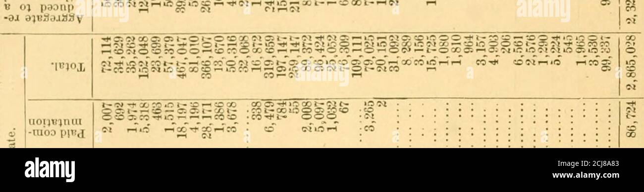. New York im Krieg der Rebellion, 1861 bis 1865 . uojjjBjnuituba p •Bj»paiisju t – N-fCCC5^ f5i-*X&gt; – Coco 1-H Tj* CO coi-ic ■! – 1 n)on5 l^-1 –^IC AO t X O OS OTCsojQooooc – iooc-30c«^-^05»«30»^^ I n5 AO o CO •.IB3.{ I •S,{BP 001 •s.CRP 09 OIM – l-OCCOi OJNiOiO^ilMiOO. LOTO -3&lt;e-1tOOOOO-* –^^-*i^Coco 1 TJ –^ M o: cr. CO ui o IT: CO r- CO o -M :o c-&gt; t^ »o O O CC O^OSiCOOiOCOOOCrsi – CCMCOOO «Oi-lr-IC0rHf –-*-- – Ncocct--c5e^ -TF^t^ Stockfoto