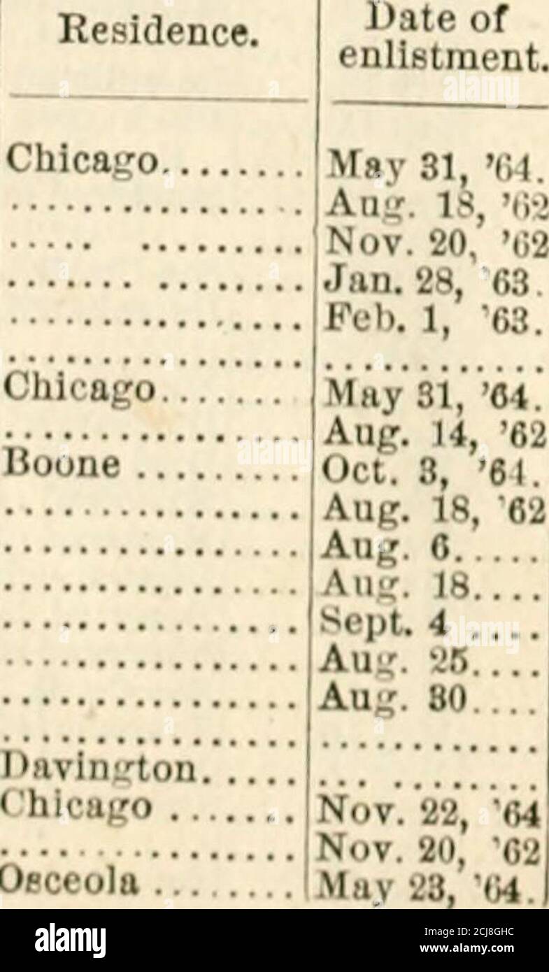 . Bericht des Generaladjutanten des Staates Illinois ... [1861-1866] . Übertragen an Co. E, konsolidiertÜbergeleitet an Co. H, konsolidiert. Siehe Co.C Re-enlisted, als Veteran !!!! Mustered out 7. Juni 1865 verlassen Aug -, 1802 mustered out M.xv l.--), 1865 gestorben. Knoxville Tenn., Nov 27 63 Re-enlisted, as Veteran abwesend, krank, at M. O. ofReginent starb in Chicai,o, April 9, ^64 verlassen Mai 1, 1862 verlassen Dezember 1, 1802 !!!!!!!!!!!! Abwesend, verwundet, bei M. 6. OfReetDeserted Dec. 2-., 1S62 deserted Nov. 20, 1862 deserted Aug., 1862 transferiert an Co. K,inkonsolidiert nicht zugewiesene Rekruten. Stockfoto