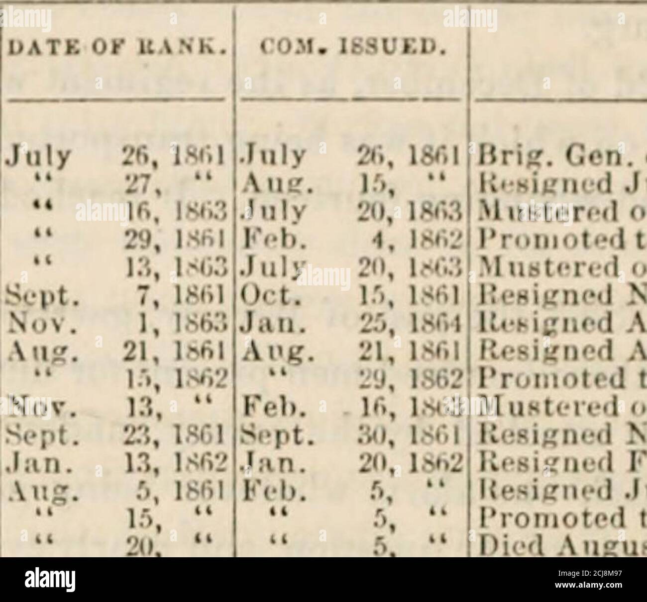 . Ohio im Krieg; ihre Staatsmänner, ihre Generäle und Soldaten. Altes Regiment), kommandiert von ColonelH. F. Duval. Die Vereinigung der getrennten Organisationen stammt aus dem 22. Februar 1865, in dem die alte Thirty-Fourth ihre Identität verliert – die Koalition wird als Thirty-Sixth Ohio Veteran Volunteer Infantry bekannt. 228 Ohio im Krieg. 35. REGIMENT OHIO VOLUI^EER INFANTERIE. ROSTEK, DREI JAHRE DIENST. Colonel lit. Oberst... Tun. ... Mnjor Tun Chirurg Aggt Surgeoi Tun. Tun. Kaplan Tun Kapitän Tun! ........ Tun Sie Das Tun Tun Sie Das Tun Tun Sie Das Tun Tun Tun Tun Tun Tun Tun Tun Ut Lieuteuuu Tun. Tun. Tun. Tun. Tun. Stockfoto