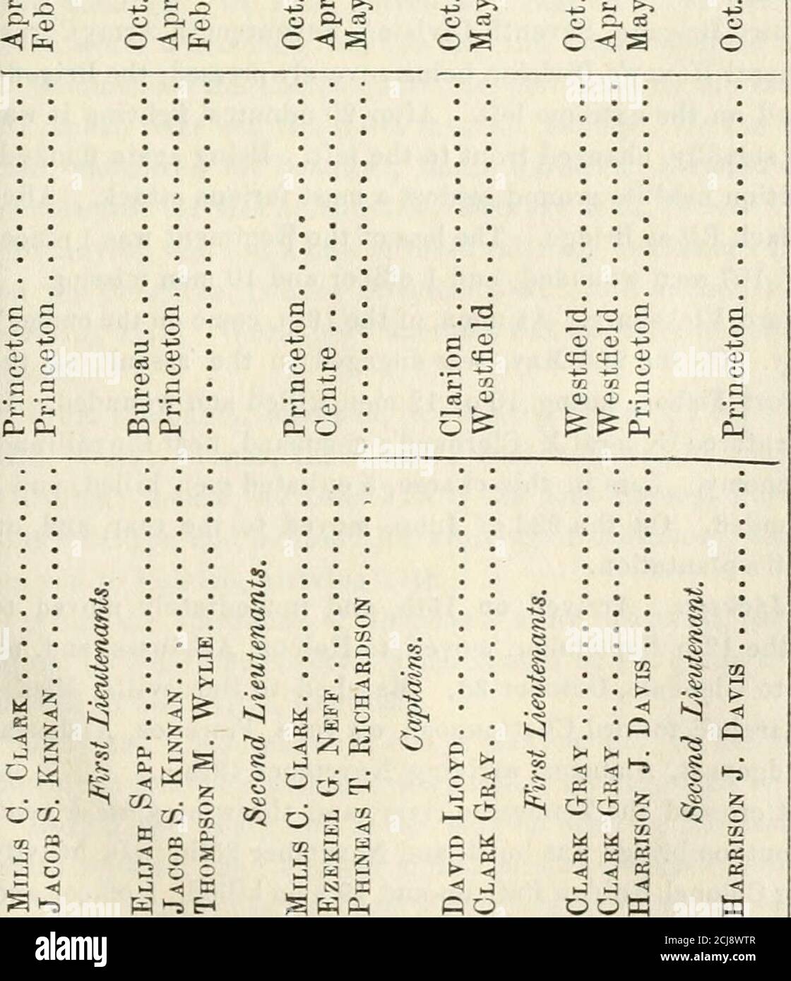 . Bericht des Generaladjutanten des Staates Illinois ... [1861-1866] . ►J « M►3 M W EOSTEB DES NEUNUNDNEUNZIGSTEN INFANTKT. 367 o – £3 a MS Olij eo Tj&lt; =^ CO * (N • ffa • &lt;N • rr, (N IGS Gig l-H 00 ■-^ Lo c.s efr^JTI-r 2=.- ^ Oi i^U -«•i^^ -« : ^•-g. ^ &lt;)^H^ o . OCC Ohjo: o CO • • CO • CO ;: • ;. GESCHICHTE DER DREIUNDNEUNZIG INFANTERIE. Die Ninety-Third Infantry Illinois Volunteers wurde in Chicago, Illinois, im September-tember, 1862, von Colonel Holden Putnam organisiert, und musterte im Oktober 13., 998 stark. Wurde nach Memphis, Tennessee, 9. November bestellt, und, Ankunft am 14., movedwith G Stockfoto