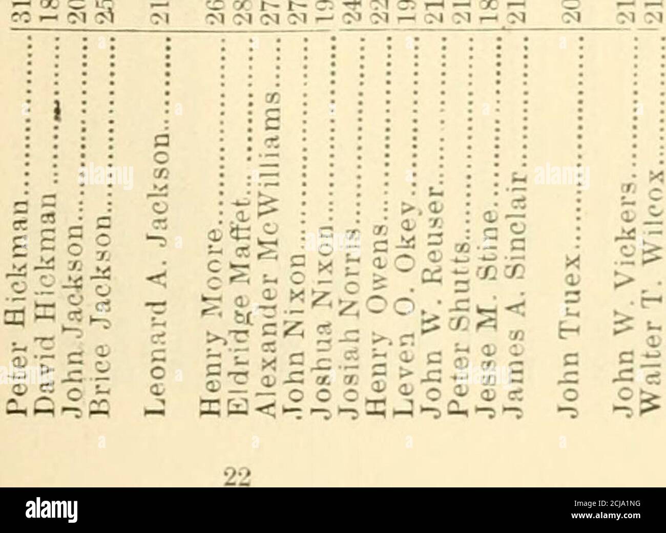 Aufzeichnung Der Einhundertsechzehnten Regiment Ohio Infanterie Freiwilligen Im Krieg Der Rebellion Oz 0 Bf To 50 Bo 60 M St So Bfl Bo 5t So Bo Bo Bo