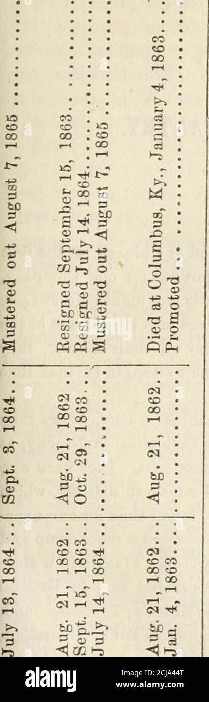. Bericht des Generaladjutanten des Staates Illinois ... [1861-1866] . - ^ f^ rsiO Ph M ^ von ^S 5 Â£ o s s s .sp als 2 S Â£ d^ & âºJ . o*^ so â  l CO â¢-I 0) ^ -- -J -^ â¢. c-A s rt S O (/J *CO OO CO CO Loco O COT-H CO 00 &lt;-o - ^ ^ CFI - CO JO 3 =^ (N &lt;N S &lt;^oo;z; C&lt;I &lt;M CO Lo CO O CO CO CO CO 00 00 â -H mTOI Lo =3 O 3 &lt;Joon^ 3 oi o CM -rtlCO CO CO CO CO ^ J2 &lt;Â» â * Â«0 50 5^CO 00 CO bis tb 6 P 3 O) ^ COC^ (Â» ^ tbg bis S 3 13 -&lt; p-s -Â«1 CD (M CO O00 CO CO &lt;OT&lt; 00 CO 00 3 o o9&lt;1 OCOt-5 CO C-1 CO , 00 CD CO ig,-1 00 00 g c&lt;i Â«o CO oTfcb^i S t*^ -&lt; O Stockfoto