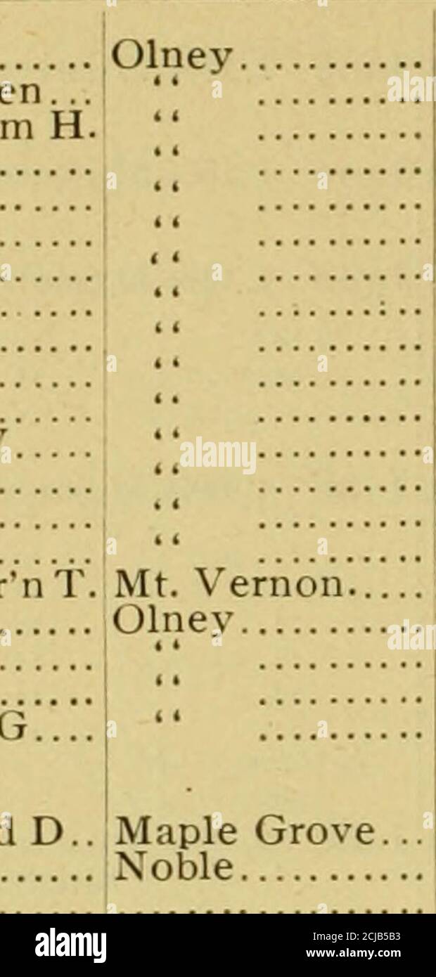 . Bericht des Generaladjutanten des Staates Illinois ... . nry Daniel, Peter Darnell, William Day, Samuel A Elkins, Elijah Fish, R. V. Forester, Andrew...Frazier, William Goyott, David Hornback, S Heap, Henry F Houman, Henry Hollman, Reynold Hopper, Robert T Hockman, Francis M.. Hanes, Henry Halterman, Elijah Ince, James H Johnson, Thomas Johnson, Francis Johnson, Leonidas Johnson. Frank Jones, George W Jones, Cieorge WM King, Miles D Knepper, Eli Keifer, Sanford Kelper, Peter Milford, Julian P Messer, Randolph Musgrove, George W.McUuillen, David Mt. Vernon Mai 31,1864 Olney Mai 13,1864 M. Stockfoto
