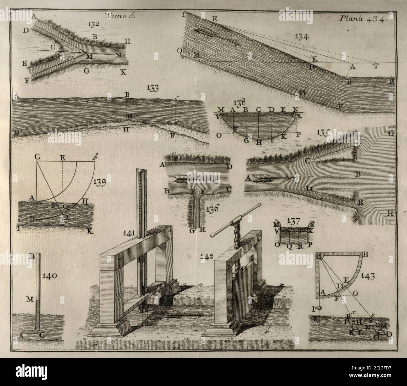 'Elementos de Matematica' (Elemente der Mathematik), vom spanischen Architekten und Mathematiker der Aufklärung Benito Bails (1730-1797). Hydrodynamische Berechnungen. Volumen V, das über Elemente der Hydrodynamik ist. Veröffentlicht in Madrid, 1780. Stockfoto