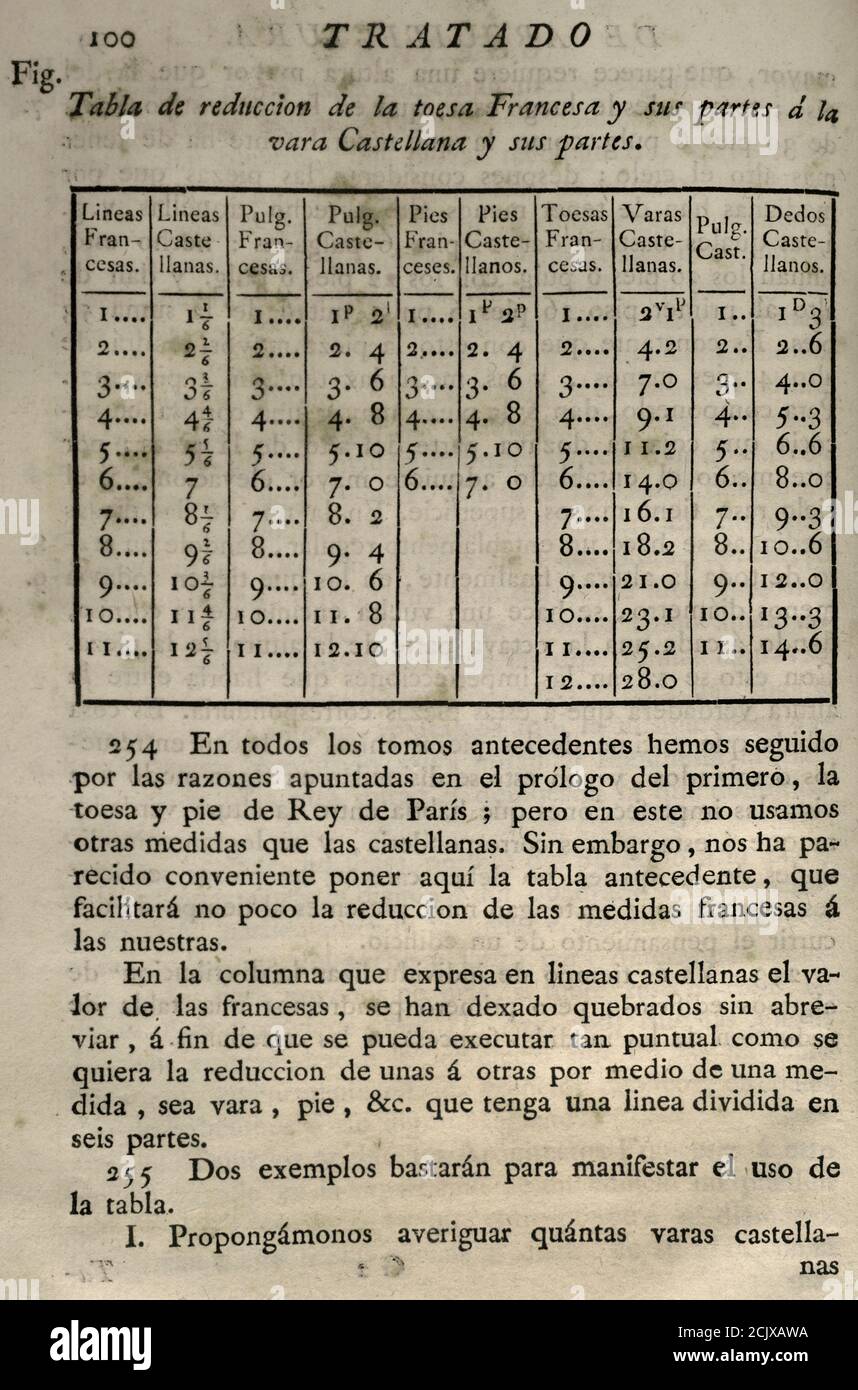 'Elementos de Matematica' (Elemente der Mathematik), vom spanischen Architekten und Mathematiker Benito Bails (1730-1797). Reduktionstabelle der französischen Spielweise zur kastilischen Vara. Band IX, 1. Teil, der die zivile Architektur behandelt. Veröffentlicht in Madrid, 1783. Stockfoto