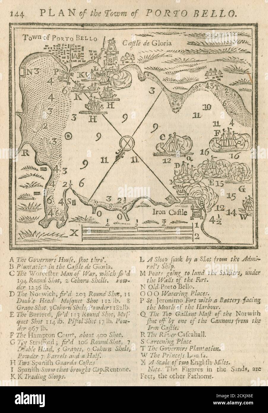 Gravur „Plan der Stadt Porto Bello“ mit Details aus der Schlacht von Porto Bello aus dem Gentleman’s Magazine, März 1740. QUELLE: ORIGINALMAGAZIN Stockfoto