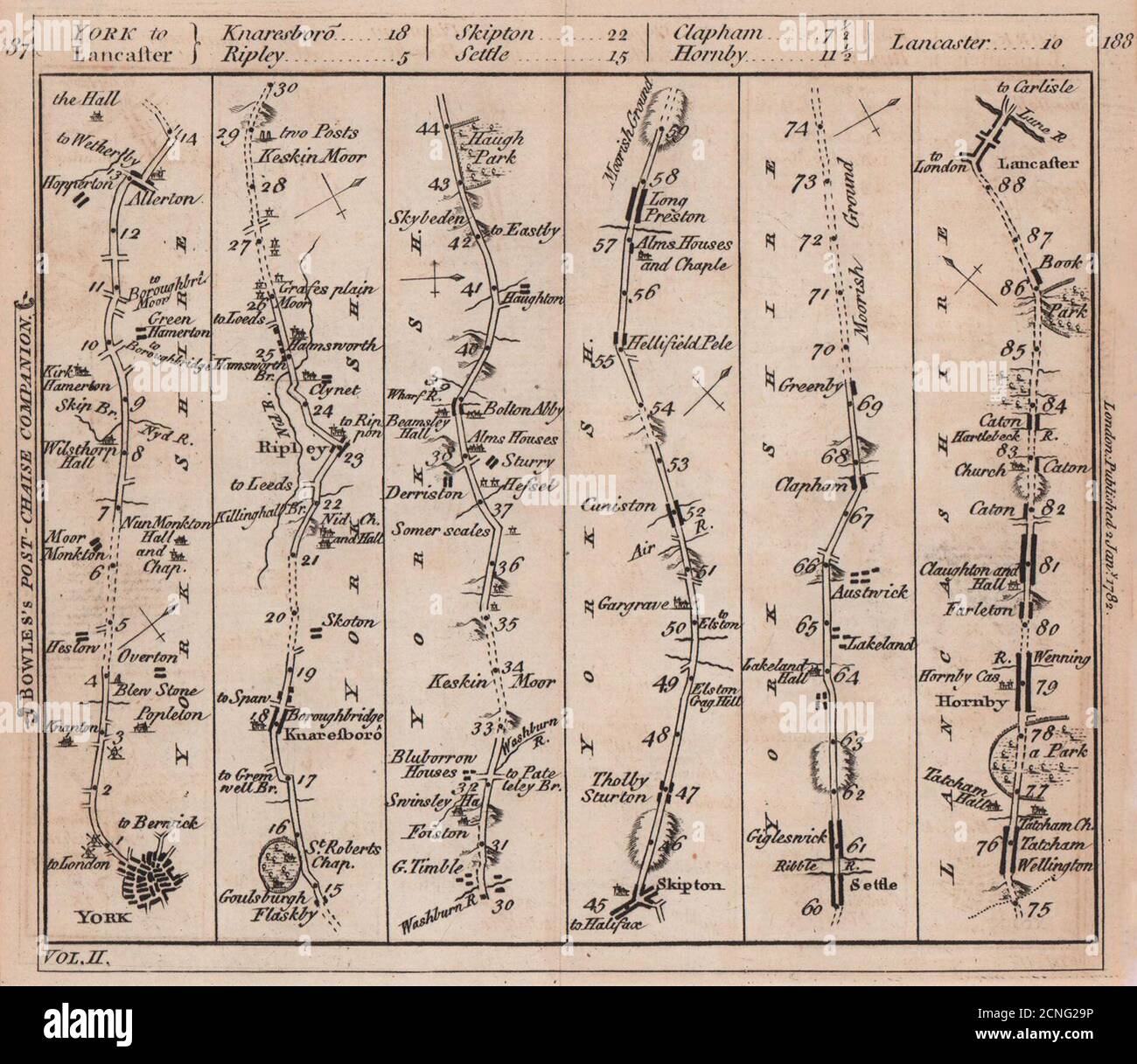 Stadtplan von York-Knaresborough-Skipton-Settle-Lancaster. BOWLES 1782 Stockfoto