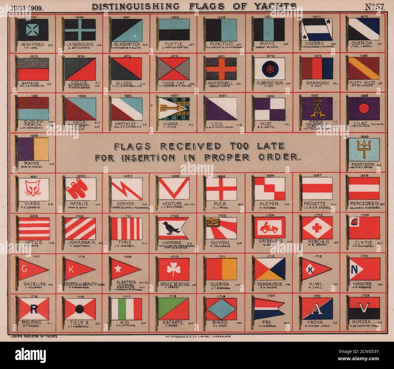 SEGELFLAGGEN verschiedene Farben. Flags zu spät für bestellte Einfügung erhalten 1908 Stockfoto