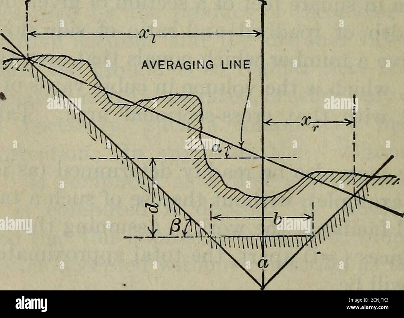 . Eisenbahnbau, Theorie und Praxis; ein Textbuch für die Verwendung von Studenten in Hochschulen und technischen Schulen. Von Straßenbett 18 Fuß; Neigung IJ zu 1. 120 EISENBAHNBAU. §104 können die Erzeugnisse in der fünften Spalte durch die in § 106 beschriebene Dia-Regel sehr leicht und mit ausreichender Genauigkeit erlangt werden. Die Produkte sollten als (a--d){a--d) -^ – betrachtet werden. In diesem Problem s = lj, - = .6667. Um die Regel auf den ersten Fall oben zu applieren, setzen Sie 6667 auf Skala B über 89 auf Skala A, dann gegenüber 89 auf Skala B finden Sie 118.8 auf Skala A. die Position des Dezimalpunkts wi Stockfoto