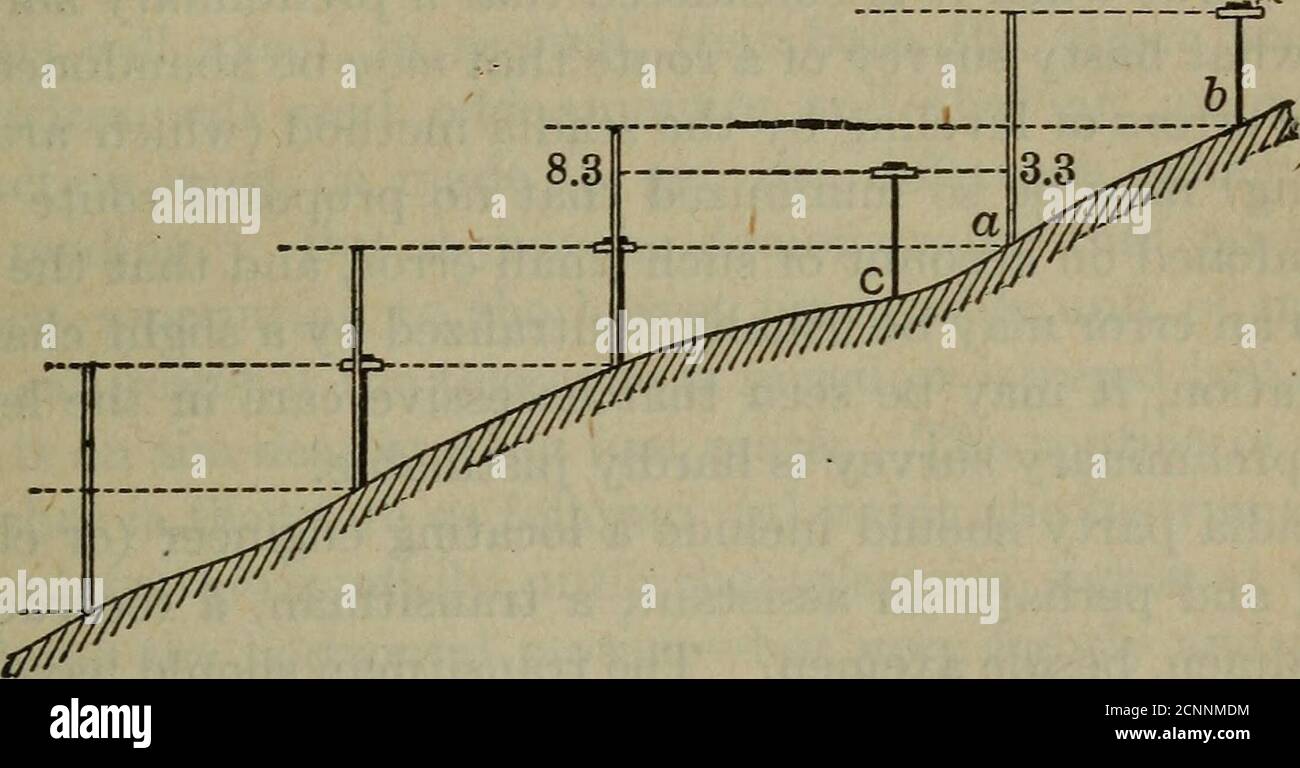 . Eisenbahnbau, Theorie und Praxis; ein Textbuch für die Verwendung von Studenten in Hochschulen und technischen Schulen . ng die 155-Fuß-Kontur.Plot die Ergebnisse in einem Notizbuch, das in Viertel-inchsquares, mit einer Skala von 100 Fuß pro Zoll in beide Richtungen regiert wird.Plot die Arbeit auf der Seite; Wenn man dann entlang der Linie nach vorne blickt, ist die Arbeit richtig ausgerichtet. Wenn eine Kontur die Übersichtslinie kreuzt, kann der Kreuzungsort ähnlich abschreckend sein. Wenn der Boden abflacht, so dass fünf-Fuß-Konturen arevery weit auseinander, die absoluten Höhen der Punkte bei sogar fünfzig-Fuß-Entfernungen von der Stockfoto