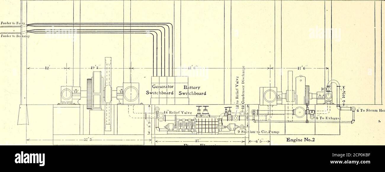 . Die Straße Eisenbahnzeitschrift . die Stunde. Acht-Zoll-ein- und Auslassleitungen sorgen für das zirkulierende Wasser. Die Luftpumpe, von den 8 Zoll x 5 Zoll x 10 Zoll in der Größe, und haben eine 6 Zoll Lieferung an den Economizer. Die Hauptkesselspeisung ist ein 4-in. Rohr, und der Hauptdampfkopf ist von 12-in. Extra schwere Rohr, mit 6-in. Und 12-in.Zuleitungen zu den Motoren. Ein 18 Zoll freies Auspuffrohr wird zur Verfügung gestellt.der heiße Brunnen wurde speziell für die Baukomanie entworfen und konstruiert. Es ist 8 ft breit, 25 ft lang und 6 ft. 3 ins. Hoch, und 278 STRASSE EISENBAHN JOURNAL. [Vol. XXIit. No. 8. Ist aus 3-in. X 12-in. Redwoo gebaut Stockfoto