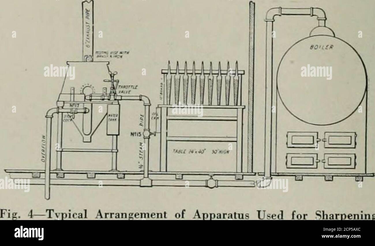 . Eisenbahn-Maschinenbauingenieur . das Vorurteil, das in Richtung Datei Anspitzer existedtowards hat. . Typische Installation ist in Abb. 4. Dampf wird direkt vom Kessel zur Düse durch ein .^4 in. Rohr geschwenkt; die Rückseite der Zähne, so dass die Schneide sauber und scharf. Die Operation dauert etwa eine halbe Minute und theresharpening kann so oft durchgeführt werden, wie es anyteeth links zu arbeiten. Es wird geschätzt, dass durch die Verwendung dieser Maschine alte Dateien wieder in Gebrauch genommen werden können, praktisch so gut wie neu, bei acost nicht mehr als 10 Prozent ihres ursprünglichen Wertes. Es ist weiter angegeben th Stockfoto