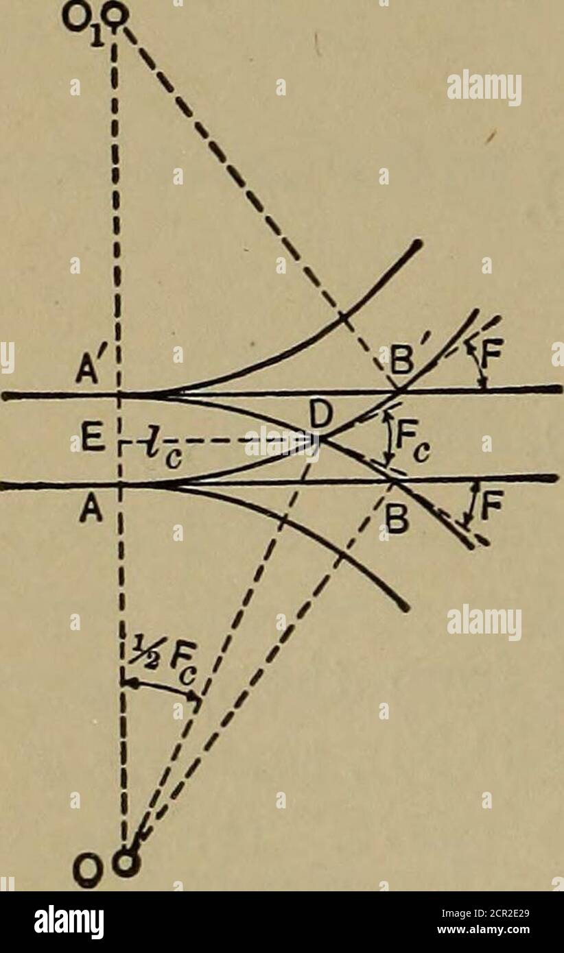 . Elemente der Eisenbahnstrecke und Bau . , berechnet 0,die Ableitung und den Radius der Weichenkurve, (b) Samevon der konvexen Seite. Problem 12.-(A) in einer Weichenstellung Nr. 12 von der Konkavseite einer 4-Grad-Hauptgleiskurve (R = 1432.69), berechnen Sie die Führung und den Radius der Weichenkurve. (6) Gleiches von der konvexen Seite. Problem 13.-(a) in einer Weiche Nr. 8 von der konkaven Seite einer 6-Grad-Hauptgleiskurve (R =955.37), berechnen die 120 EISENBAHNSTRECKE UND DIE KONSTRUKTION. Blei und der Radius der Weichenkurve, (b) gleich von der konvexen Seite. Problem 14.-(A) bei einer Weiche Nr. 6 vom Konkav Stockfoto