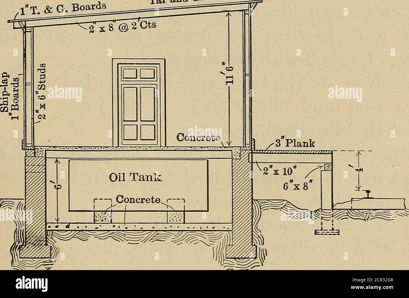 . Eisenbahnstrukturen und Schätzungen . PLANEN Sie es. & G- Boards Tar und Gravel ^^i. ABSCHNITT Abb. 268. Ölhaus. (567) 558 KOSTEN DER RAHMEN ÖLHAUS. Tank, mit einer Haupt-Steigleitung über dem Dach genommen, um die Flucht von Luft und Gasen zu ermöglichen. Das Geschoss über dem Untergeschoss dient zur Verteilung des Öls an die Mitarbeiter; jeder Tank ist an eine Hand- oder powerpump-pumpe angeschlossen. Die Pumpen sind zusammen gruppiert und bequem in einer Ecke des Hauses mit Ölständen, Tabletts und Tropfschalen eingerichtet, und eine Theke mit Abfallbehältern und Can Racks ist, wo emost bequem platziert. UNGEFÄHRE KOSTEN FÜR ÖLHÄUSER ABGESCHLOSSEN. (Abb. 268.) Größe Stockfoto