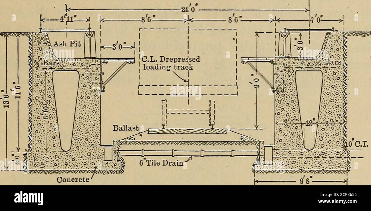 . Eisenbahnstrukturen und Schätzungen . ^g*   Boden der Grube^^ i Ugbt Schrottbahn SECTION AUF LINIE A-B ABSCHNITT Abb. 251. Cinder Pit, Lake Shore & Michigan Southern Ry., Hillsdale, mich. DOPPELTE CINDER PITS. 533 Double Cinder Pit, Chicago & Alton Ry. In Glen, 111. IT-Fig. 252 zeigt eine Doppelschlackgrube, die von der C. & A. atGlen, 111., mit einer depressiven Spur in der Mitte gebaut wurde. Es befindet sich in der Nähe des Rundhauses. Die Boxen sind 200 Fuß lang, sodass sechs Motoren gleichzeitig klinkern können. Die Motorschienen werden auf schweren Betonwänden unterstützt, in der Mitte ausgehöhlt, wie in der Abbildung gezeigt, und Stockfoto