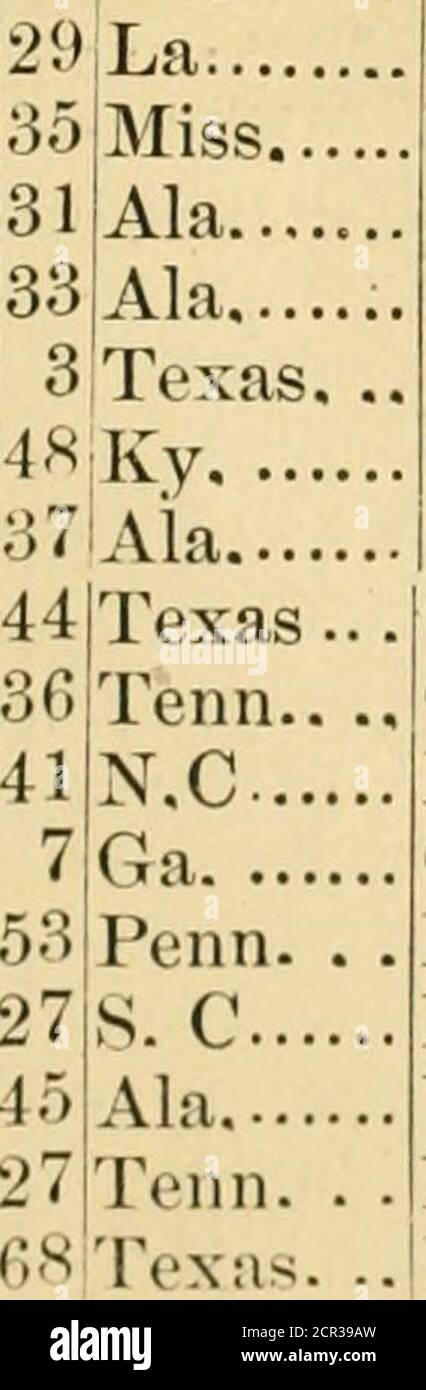 . Das Volk illustrierte Almanach, Texas Hand-Buch und Immigrants' Guide, für 1880, ist ein Index zu Texas, ihr Volk, Gesetze, Staat und lokale Regierungen, Schulen, Kirchen, Eisenbahnen und andere Verbesserungen und Institutionen .. . 9 Ala 30/Va ..18 Tennessee Baker, B. M...Beck, ThomasBell, William., Benavides, S 76 Texas Brown, B. W 16 Ala, Brown, J. P 42 Ga. Bryan, Guy M... 35 Mo. Cain, T. M 22 Tennessee Callaway, W. G.. LlGa. Carlton, J. W. Clemens, William 721 Germny Cochran, N {38 Texas Cocke, F. B. S...73Tenn.. Collins, N. G 77iN. Y.. Coleman, W. S. ... 79:Ga ...Crossland, J. L... 6 S. C.. Stockfoto