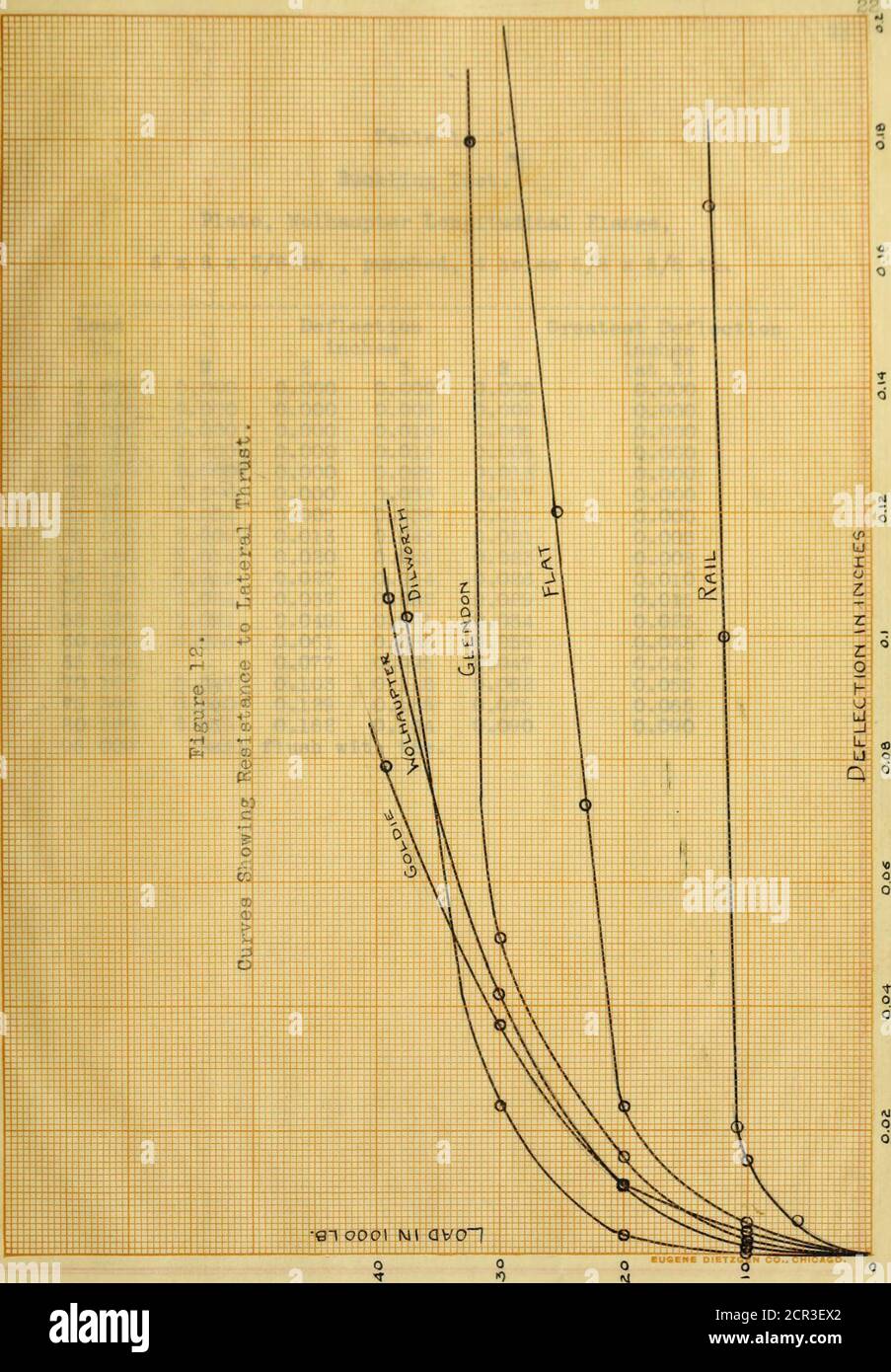 . Tests von Eisenbahnzuganklatschen . ,01 3o 0. i Tabelle 1 .Bucklir.3 Test. Platte, Wolhaupter Längsflansch, 6 x 8 x; 5/8-Zoll, gestanzt, 4 Löcher 5/8 x 5/8-Zoll Lastdurchbiegung größte Durchbiegung lb. Zoll N 8 3 S (bei 8) 1 000 0.000 0.000 0.000 0.000 0.000 5 700 0.000 0.000 0.005 0.008 0.000 10 000 0.000 0.000 0.010 0.005 0.000 15 800 0.000 0.000 0.016 o.ooe 0.000 80 800 0.000 0.000 0.085 0.013 0.000 85 400 0.000 0.000 0.033 0.017 0.000 31 100 0.004 0.005 0.038 0.019 0.000 35 900 0.009 0.013 0.043 0.081 0.003 41 100 0.014 0.080 0.049 0.033 0.008 46 100 0.018 0.087 0.054 0.036 0.010 50 8 Stockfoto