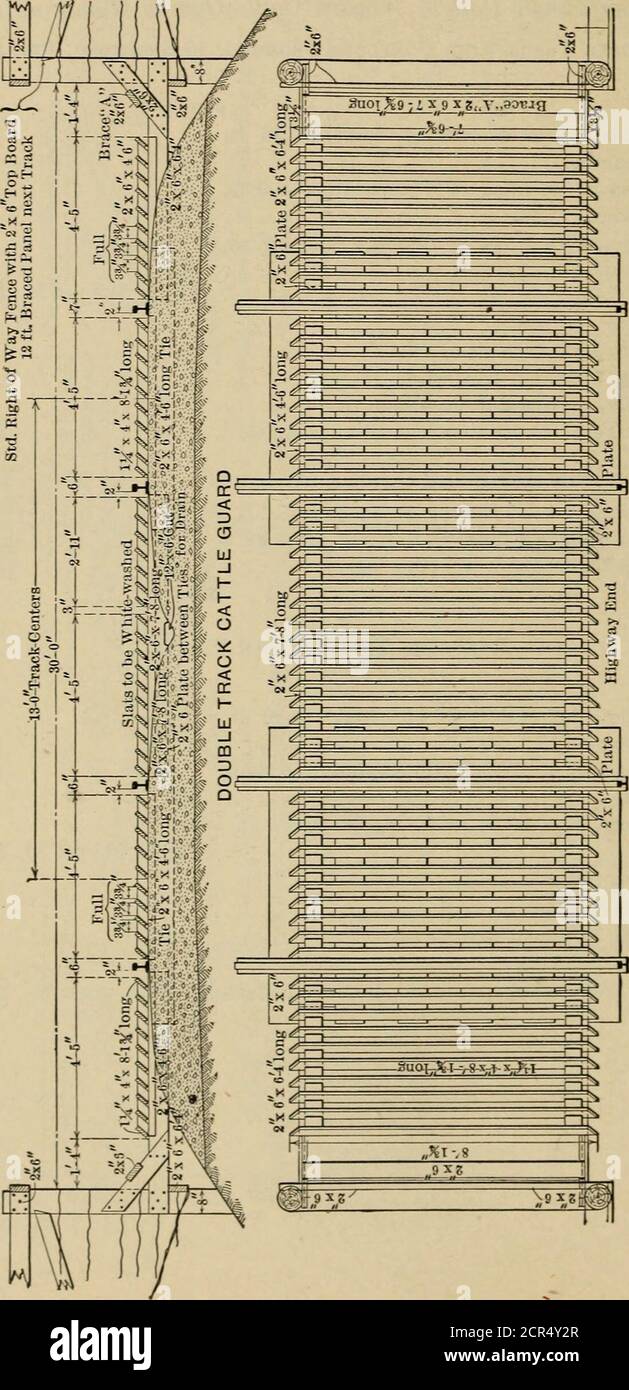 . Eisenbahnstrukturen und Schätzungen . n Viehwächter (Fortsetzung).Doppelgleis (eine Coiuplete-Kreuzung, 10 Abschnitte), Abb. 89. Holz: Ft. B. M. 114 spe. B X 4 X 8 If (von 16 Fuß Länge) 380 8 pes. 4 X 8 X 14 0 Trennstege zu Lamellen, ete 300 28 pes. 2 X 6 X 18 0 Fenee Schienen, Schmorbraten, etc 504 1184 @ ^25 pro M. 29. 60 Hardware: 40 lb. eut-Nägel, 4 Zoll (^ 6&lt;^ 2.40 28 lb. Nägel @ 6^ 1 schneiden. 68 Arbeit, Herstellung und Installation 21. 32 Total für eine Doppelkreuzung komplett 55 Dollar. 00 Wenn Zedernpfosten an Rückzäunen erforderlich sind, addieren Sie: 16 Zedernpfosten 9 Fuß lang @ 30^ je 4.80 Dollar Arbeit, Graben Loch Stockfoto