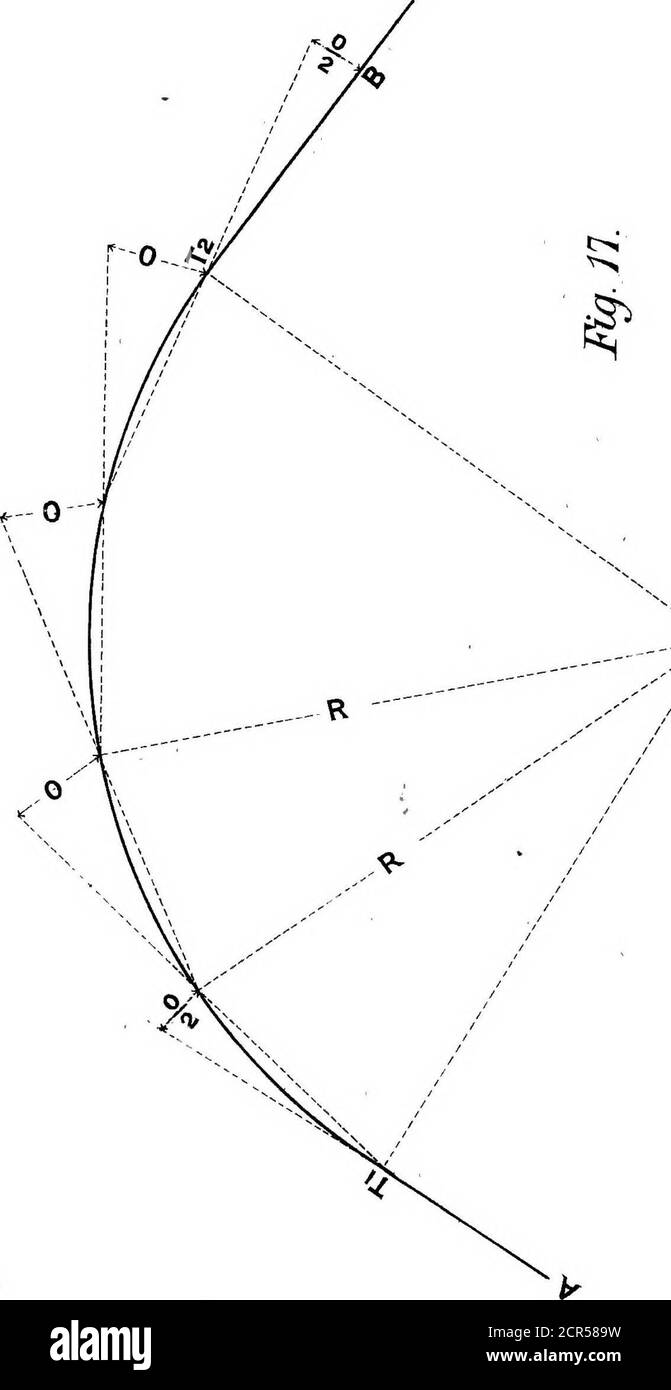 . Hinweise auf permanente-Weg-Material, Platelaying und Punkte und Kreuzungen . PLATTE. Ig... PLATTE . 17. Stockfoto