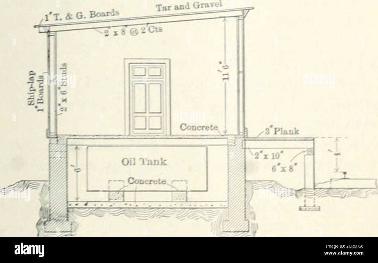 . Eisenbahnstrukturen und Schätzungen . PLANEN. SECTIONAbb. 208. Ölhoasf;. (657) 558 KOSTEN DER RAHMEN ÖLHAUS. Tank, mit einer Haupt-Steigleitung über dem Dach genommen, um die Flucht von Luft und Gasen zu ermöglichen. Das Geschoss über dem Keller dient zur Verteilung des Öls an die Mitarbeiter^; jeder Tank ist mit einer Hand oder powerpump verbunden; Die Pumpen sind zusammen gruppiert und bequem in einer Ecke des Hauses mit Ölständen, Tabletts und Tropfschalen eingerichtet, und eine Theke mit Abfallbehältern und Can Racks ist, wo emost bequem platziert. UNGEFÄHRE KOSTEN FÜR ÖLHÄUSER ABGESCHLOSSEN. (Abb. 268.) Größe. Betonfundament und Boden, woo Stockfoto