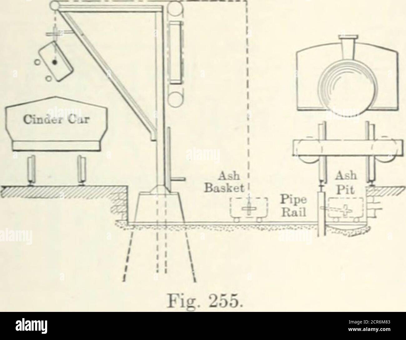 . Die Eisenbahnstrukturen und die Schätzungen . die ohrigen Handräder, eine auf jeder Seite, und die Luft wird zum Zylinder durch das Schlauchrohr befördert, das auf den Wagen auf dem Überkopfdraht aufgehängt ist. Die Luftzufuhr erfolgt in der Regel aus dem nahe gelegenen Ingenieurkesselhaus. Wenn die Motoren sind aus der Aschegrube, die Gantry-Rahmen picken die gefüllten Aschekörbe und führt sie mit dem Wagen zu der Aschewagen, wo sie automatisch entleert werden. Durch Absenken des Booms wird der Korb in die asb-Grube zurückgeführt. Ungefähre Kosten komplett, mit 6 Aschenkörben, 800 bis 1000 Dollar. MIT WASSER GEFÜLLTE ASCHEGRUBEN. 535 Ord. Aschpit. (Abb. 255.) - die Asche aschert sich Stockfoto