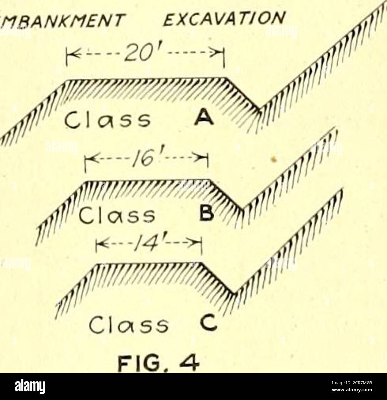. Elektrische Eisenbahn Zeitschrift . Ballast Graben Drains y» Crushed Stoneto Sumps 6Cone. Ballast (Flügel 6 bis 12) ABB. 3 TYPISCHE ABSCHNITTE VON FAHRBAHN UND BALLAST CONSTRUCTIONABB. 1 – Straßenbett und Ballast Abschnitt, Internationale Bahn, neu auf Füllung oder in Erdschnitt. Geben Sie VI Track, Public Service Commission ein. Linie Buffalo-Niagara Falls. Illustriert die Verwendung von granulierter Schlacke First District, New York, für U-Bahn-Linien über dem Boden. Sub-Ballast als Matte auf frische Füllung und endgültige Ballast von zerkleinerten Stein. Abb. 3 - Abschnitt der U-Bahn-Strecke, New York Municipal Corpora-Feige. 2 – Typische Abschnitte der Fahrbahn und Ballast, tangentiale tr Stockfoto