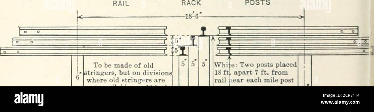 . Eisenbahnstrukturen und Schätzungen . Rundpfosten oder alter Kessel ^ VORSICHT WALKNOR NICHT AUF I die BAHN/li 1 11 betreten Abb. 124. Rohr steht 5 bis 6 Fuß über der Schiene und etwa 4 Fuß Inground, mit 18 X 30 Board auf der Oberseite, mit den Worten CAU-tion, nicht trespa.ss in einfachen Block Buchstaben gemalt.Approxmate Kosten in Metall komplett, 1.50 Dollar bis §1.80. 306 RACKPFOSTEN mit Höhenpfosten. (Abb., 125.) - 4 X 4 Pfosten, die über outlevel mit Oberseite der Schiene stehen, aufgestellt auf der Außenseite und am Be-Ginning und Ende, der Kurven und Spiralen ungefähr 6 ft. Von der Außenschwelle, mit den Buchstaben E und O unter dem Gesicht ta Stockfoto