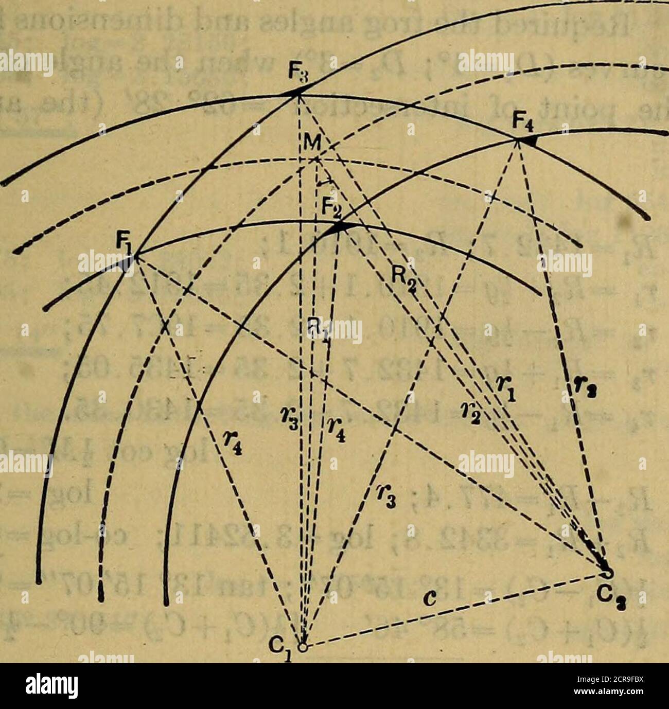 . Eisenbahnbau, Theorie und Praxis; ein Lehrbuch für die Verwendung von Studenten in Hochschulen und technischen Schulen, und ein Handbuch für den Einsatz von Ingenieuren in Feld und Büro . (95) (96) Abb. 156. 317. Zwei geschwungene Bahnen. Die vier Frösche sind ungleich, und der Winkel von jedem muss berechnet werden. Die Radien Ri und R2 sind bekannt; auch der Winkel M. ri, r2, r^ und r^ sind dadurch vorherbekannt, indem man ^g addiert oder subtrahiert, aber die Linien sind so kurz. Rufen Sie den Winkel MCxd^CI, den Winkel MC2Ci = C2 und die Linie CIC2 = c. Dann KCI+C2)=90 ^^^ tanKCi-C2)=COT^ p  . . (97) CI und kann dann bekannt werden Stockfoto