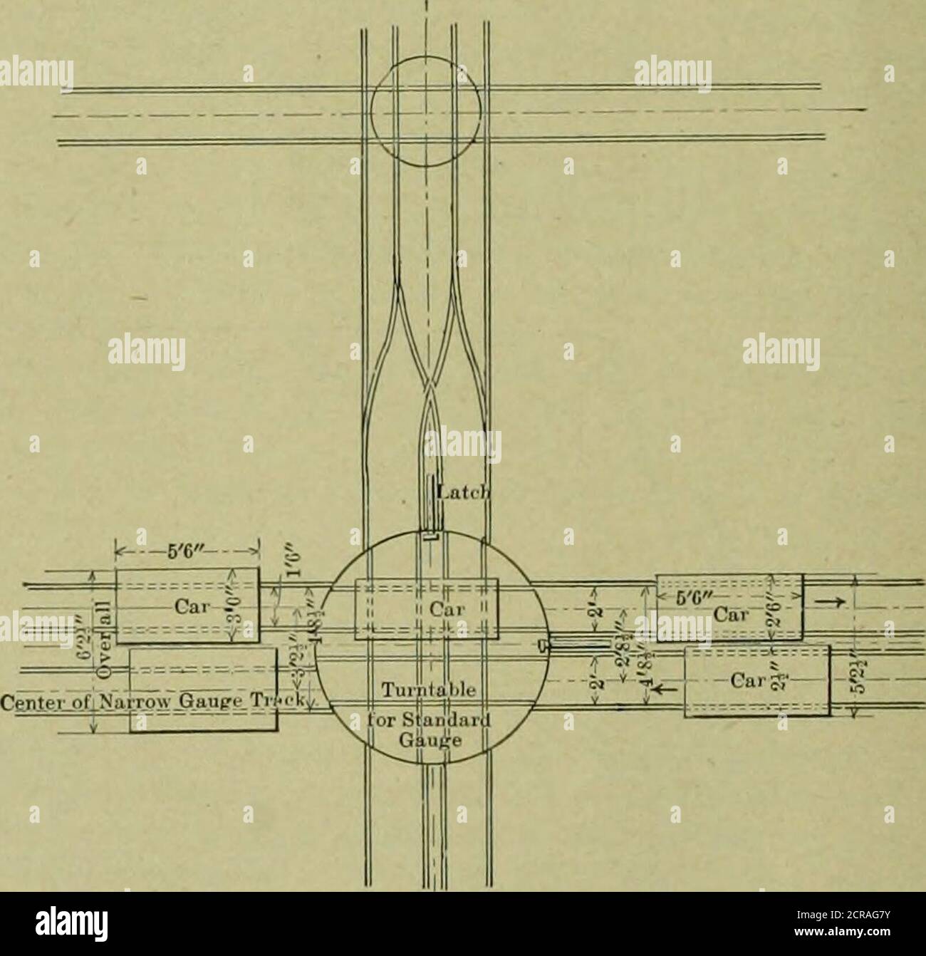 . Amerikanischer Ingenieur und Eisenbahn-Zeitschrift . eelswill stehen. Die G. A. Gray Company hat aus ihrer Erfahrung im Planerbau eine Menge zusätzlicher Informationen in Bezug auf die Hobelpraxis und diejenigen, die weitere Informationen benötigen, sollten für sie gelten. MATERIALSPUREN IN GESCHÄFTEN. VON J. H. MORTON. In diesen Tagen können Arbeitgeber es sich nicht leisten, dass Männer herumstehen und auf den Materialtransfer warten, und nirgendwo ist es wichtiger, effiziente Gleissysteme bereitzustellen als in der Straßenmaschinenwerkstatt. Die Anordnung einer einzelnen Spur, entweder schmal oder Standard-Messgerät, für die Handhabung von ma Stockfoto