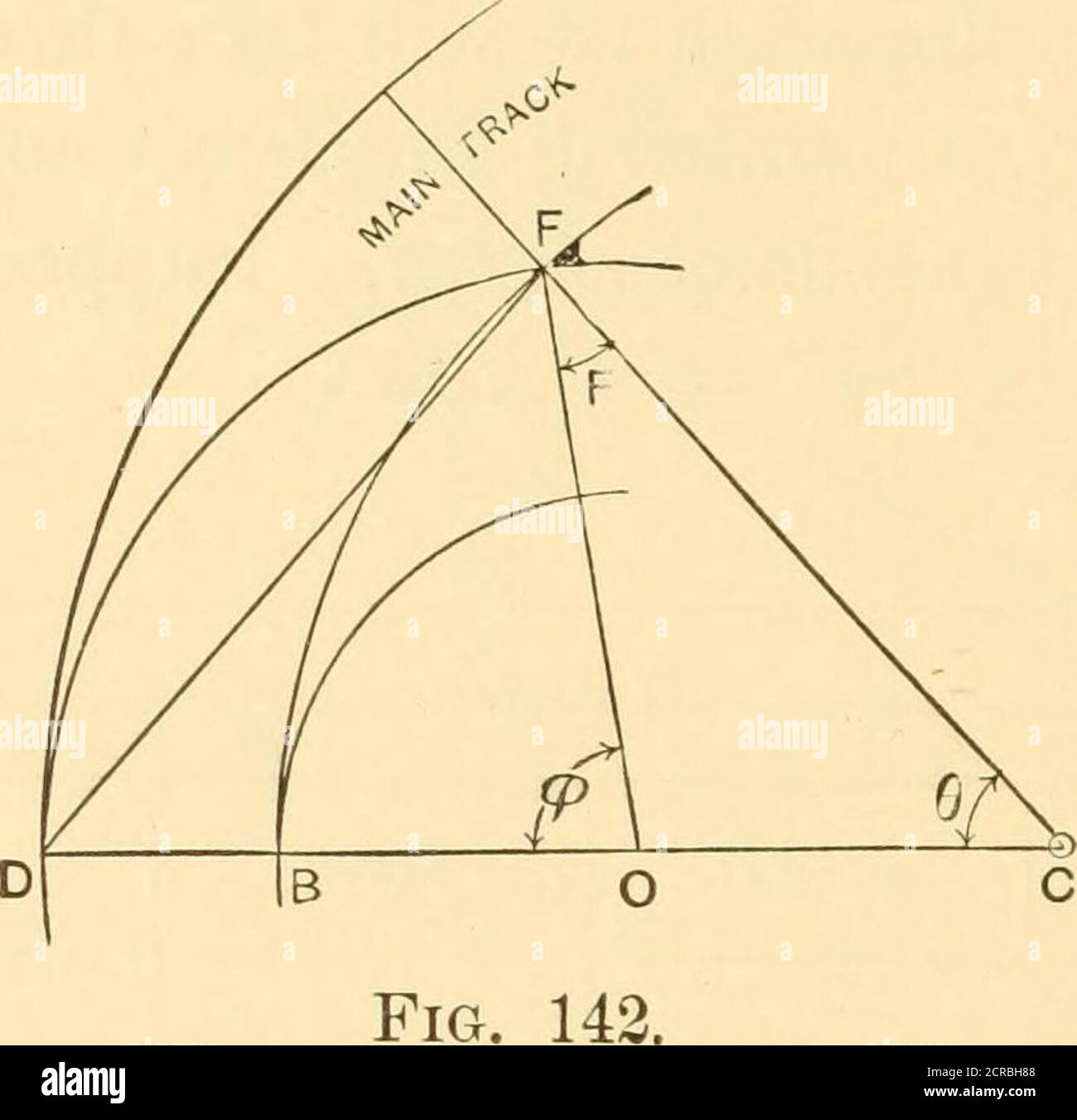 . Eisenbahnbau. Theorie und Praxis. Ein Lehrbuch für die Verwendung von Studenten in Hochschulen und technischen Schulen. Von Walter Loring Webb . rog:number. D d – D Fehler. L 6 Nr. 53 24 6 Nr. 57 52 0 Nr. 04 28 56.66 56.50 9 2 27 54 2 28 56 0 01 02 84.86 84.75 12 5 44 26 5 40 24 0 01 58 112.91 113.00 EINE kurze Untersuchung der obigen tabellarischen Form zeigt, dass es sich um den Fehler handelt Bei der Verwendung der ungefähren Regel für Ordinarkurven (-1 Grad oder weniger) und für die üblichen Frösche (über Xo. 9) ist reallyunbedeutend, und das, auch für schärfere Kurven (10 Grad oder mehr), oder für sehr stumpfe Frösche, der Fehler wou Stockfoto