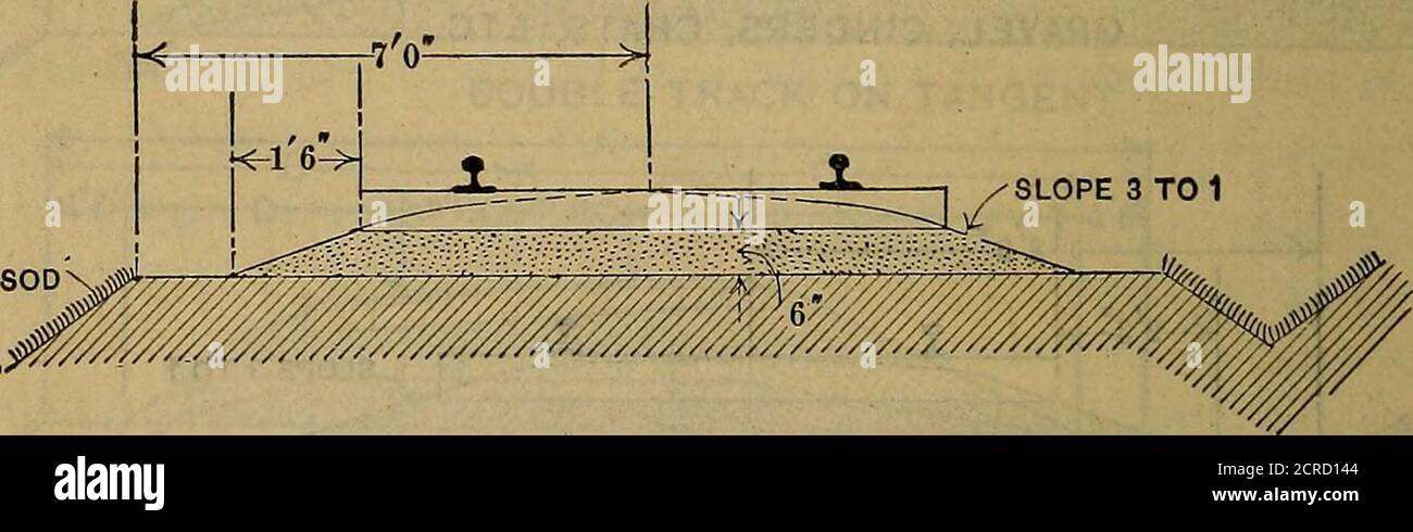 . Eisenbahnbau, Theorie und Praxis; ein Lehrbuch für die Verwendung von Studenten in Hochschulen und technischen Schulen, und ein Handbuch für den Einsatz von Ingenieuren in Feld und Büro . KIES, BINDEMITTEL. CHATS USW. ZEMENTIERUNG VON KIES UND CHERT.ABB. 112. – Ceoss-Abschnitte von Ballaststrassen der Klasse C. Wesentliches Merkmal eines solchen Abschnitts ist, dass der Boden, der wahrscheinlich nicht leicht durchlässig ist, von den Enden der Bindungen ferngehalten werden sollte. Spezifikationen für die Platzierung von Schlamm bal-Last, sowie andere Formen von Ballast, haben häufig angegeben, dass der Ballast sollte etwa 1 Zoll über der le gekrönt werden Stockfoto