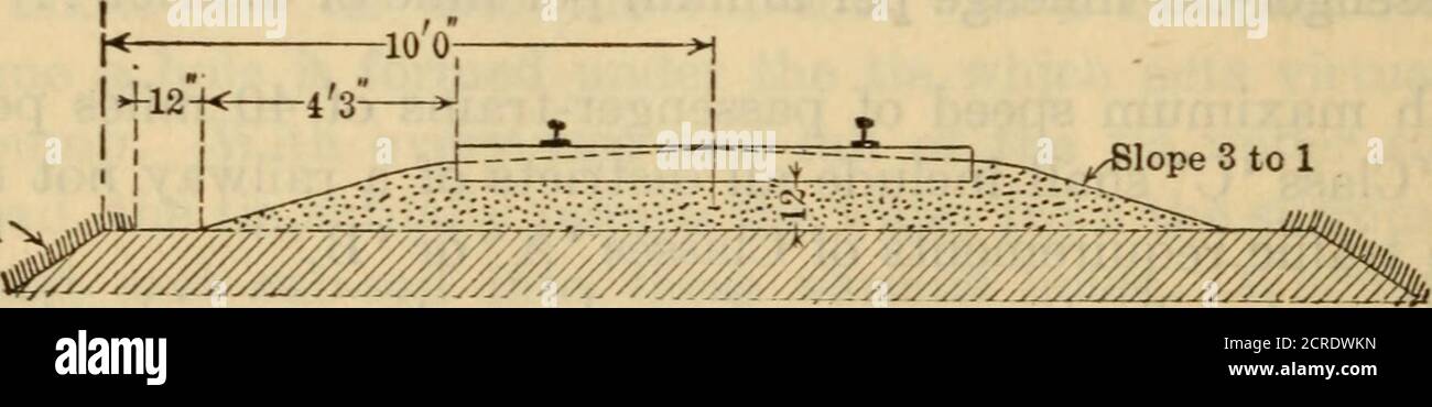 . Eisenbahnbau : Theorie und Praxis : ein Lehrbuch für die Verwendung von Studenten in Hochschulen und technischen Schulen . -.f- ^r^^^/y^^^^y//. ±=X Stellen Sie Abflüsse wo nötig zur Verfügung Wählen Sie groben Stein für.Ende der Abfluss KIES, BINDEMITTEL, CHATS, ETC., SOD. ^Lope 3 bis 1 KIES, BINDEMITTEL, CHATSj EXCj, Abb. 106. – Querschnittsabschaltung für Straßen der Klasse A. In Abb. 106 werden eine Reihe von Querschnitten gezeigt, die von dieser Assoziation für Class ^^A-Verkehr empfohlen wurden. § Ist 198. BALLAST. 233 ist zu beachten, dass in jedem Fall der Querschnitt des Theroadbeds von Schulter zu Schulter des Roadbeds 20 feetpl beträgt Stockfoto