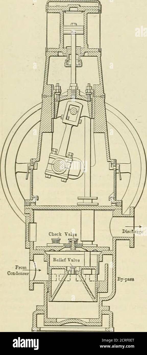 . Electric Railway review . der bot-tom des Zylinders durch die Rillen in der Wa-ter-verpackten Eimer. Die Druckkammer delliversthe Kondensation und seine mitgeratene Luft durch Öffnungen in der inneren Schale des Zylinders, über der Oberseite des Eimers, insteadof an der Unterseite; wie die Bucltet steigt die Bewegung ist, dass der Wasserzug, anstatt die einer Pumpe in der gewöhnlichen senseof das Wort. Das Fehlen von Fußventilen, die auf dem Aufhub angehoben werden, oder von Schaufelventilen, die auf dem Abhub angehoben werden, führt zu einer absolut freien und jederzeit offenen Kommunikation mit dem Kondensator, wodurch die Akkumuierung verhindert wird Stockfoto