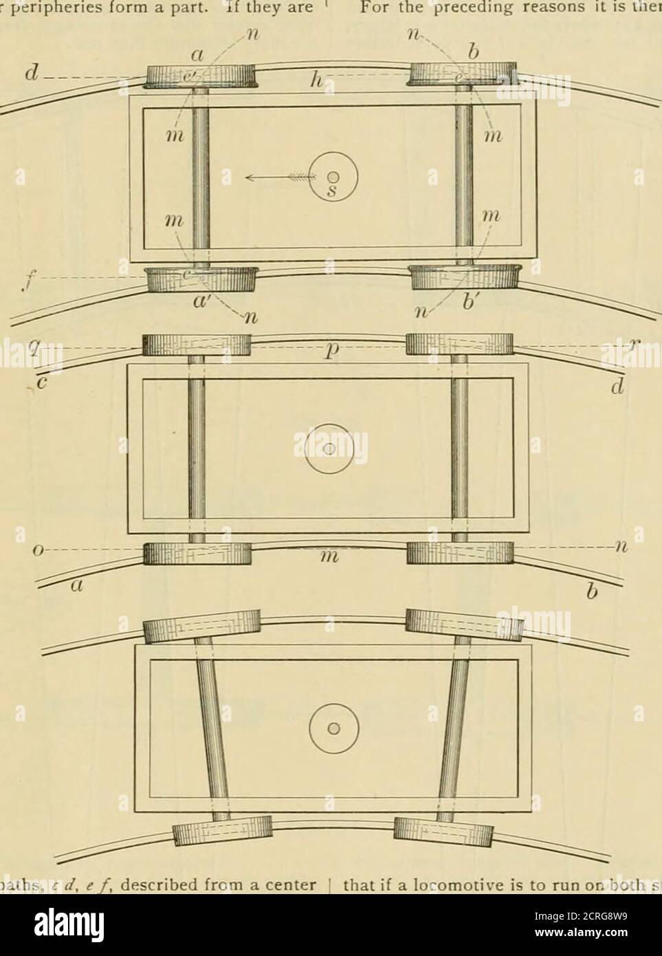 . Die Eisenbahn- und Ingenieurzeitschrift . 465 Tendenz, in einer Kurve unabhängig von der anderen Rollen, und da-fore die Räder müssen seitlich rutschen, Wenn beide Paare Rollen auf der Sametrack. Nehmen wir also an, dass zwei Paar Räder, A, A und /, /, Abb. 271, konisch gemacht und an einem Rahmen befestigt werden, so dass ihre Achsen parallel zueinander sind. Jedes Paar solcher Räder wird eine Tendenz haben, in kreisförmigen Bahnen zu Rollen, a i, a li, andli k, b j, deren Zentren bei vi und « sind, Oder an der Spitze der Kegel, deren Peripherie ein Teil ist. Räder müssen ungleiche Durchmesser haben und ihre Achsen r sein Stockfoto